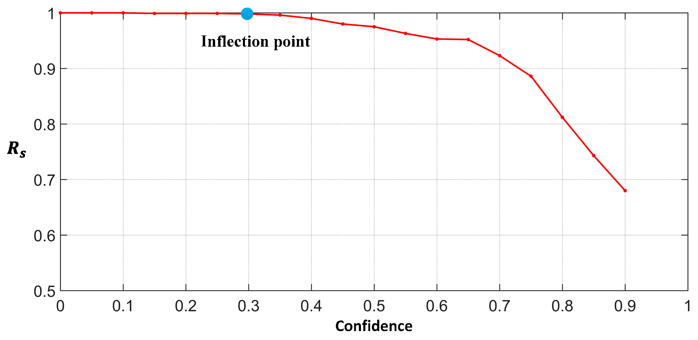 Sensors 19 02271 g007 Sensors 19 02271 g007