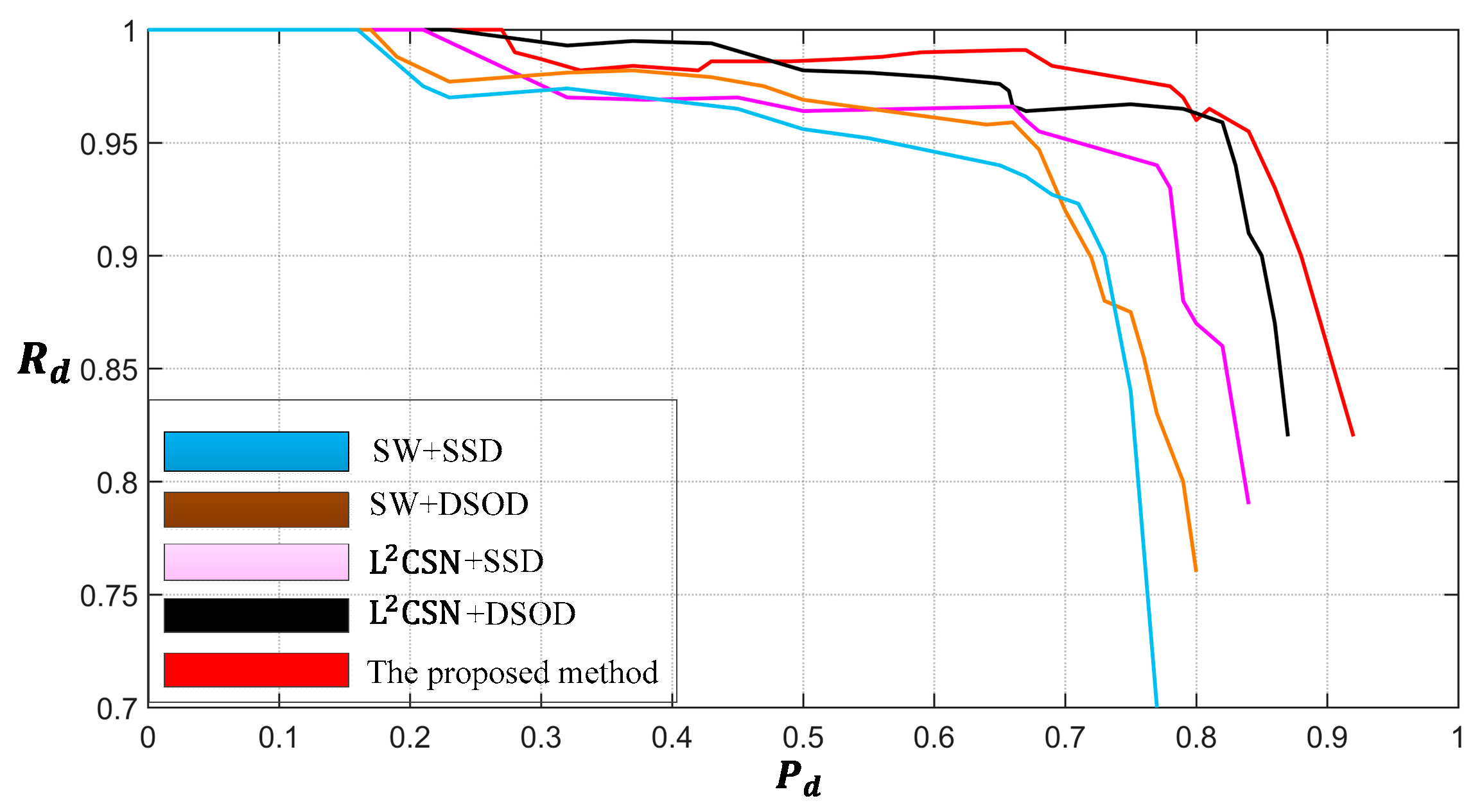 Sensors 19 02271 g010 Sensors 19 02271 g010