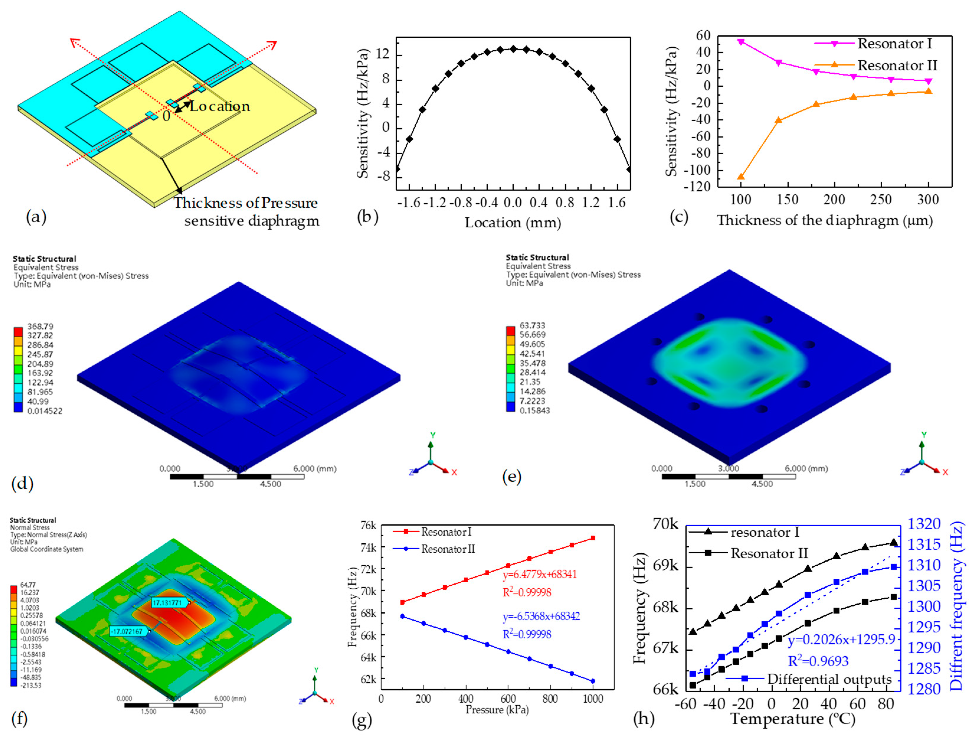 Sensors 19 02272 g002 Sensors 19 02272 g002