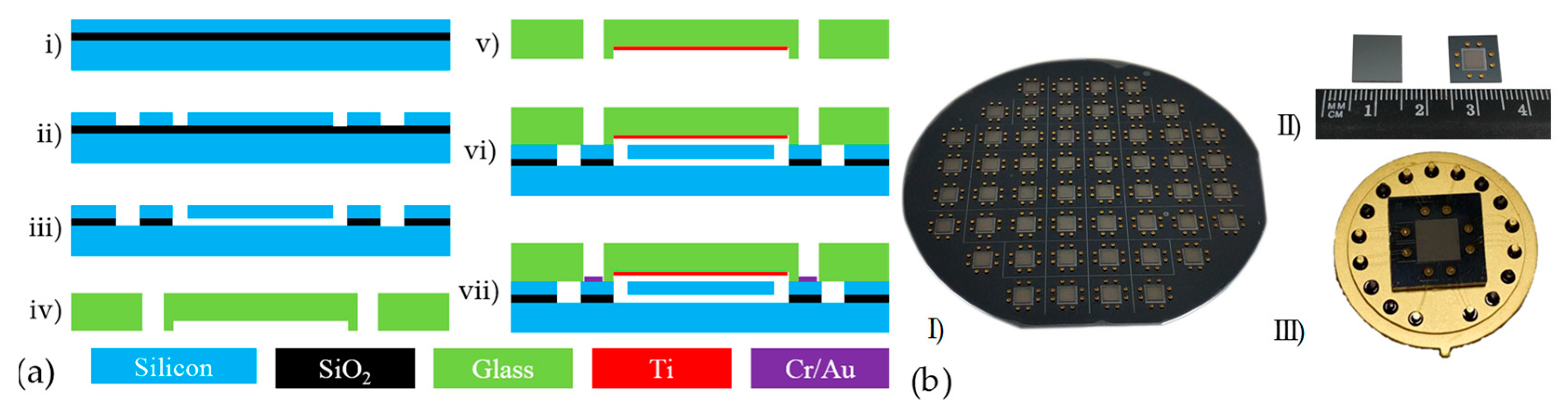 Sensors 19 02272 g003 Sensors 19 02272 g003