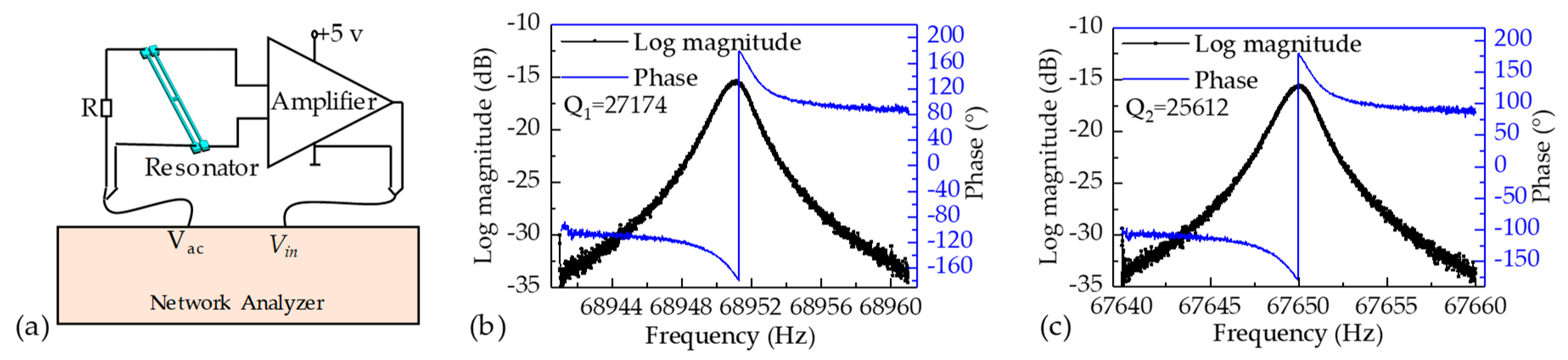 Sensors 19 02272 g004 Sensors 19 02272 g004