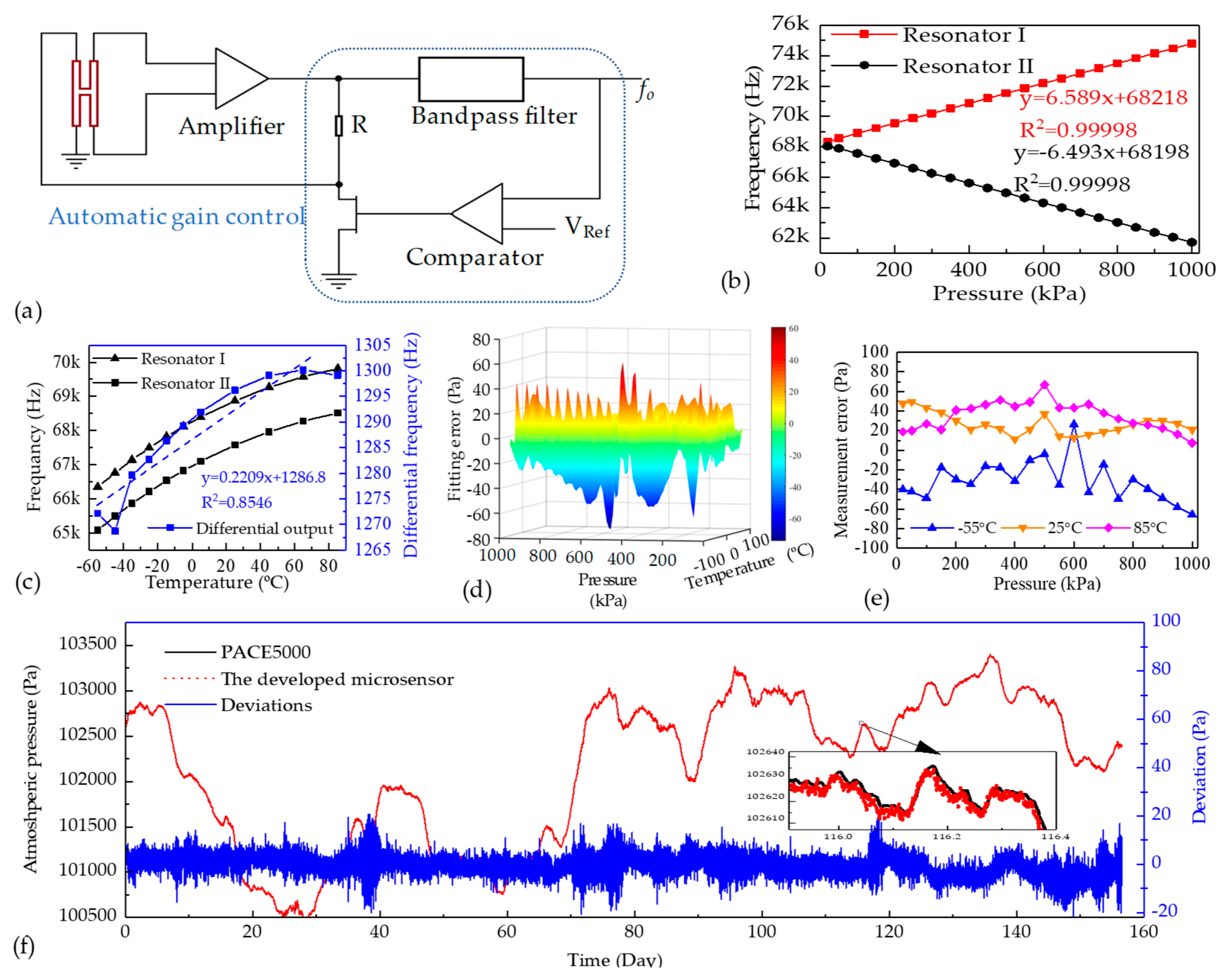 Sensors 19 02272 g005 Sensors 19 02272 g005