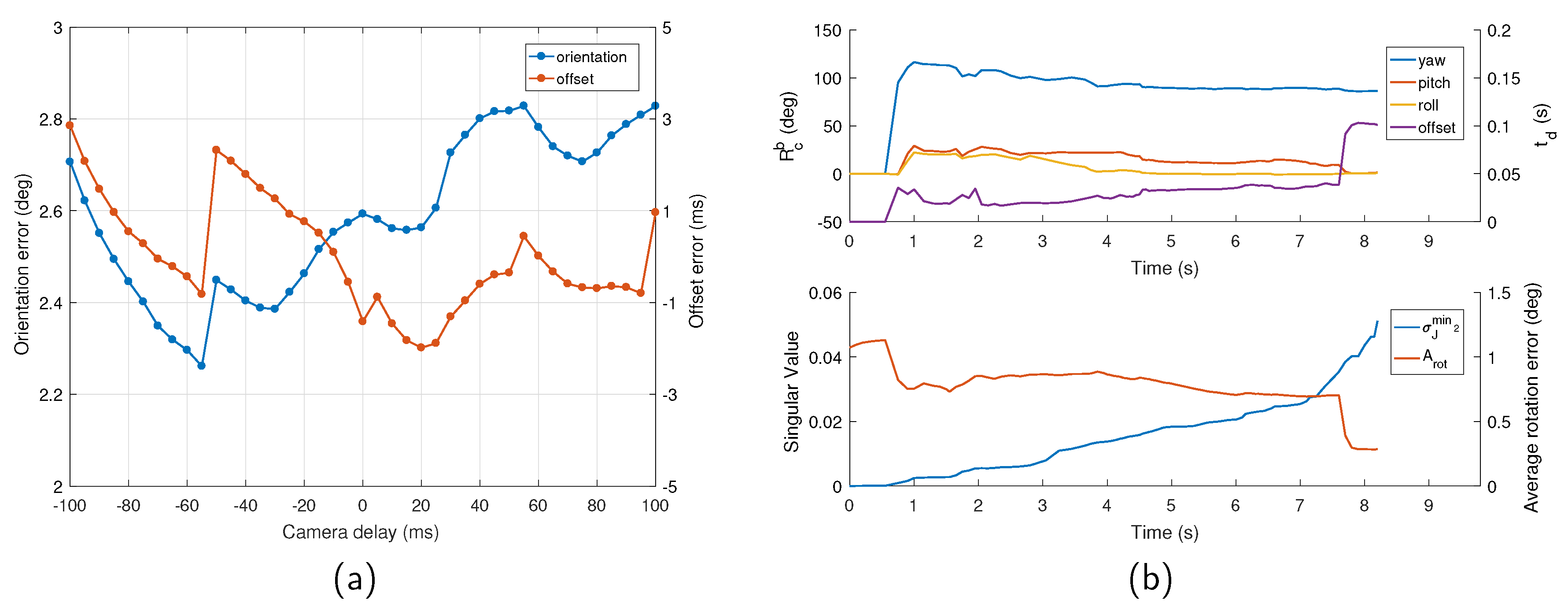 Sensors 19 02273 g005