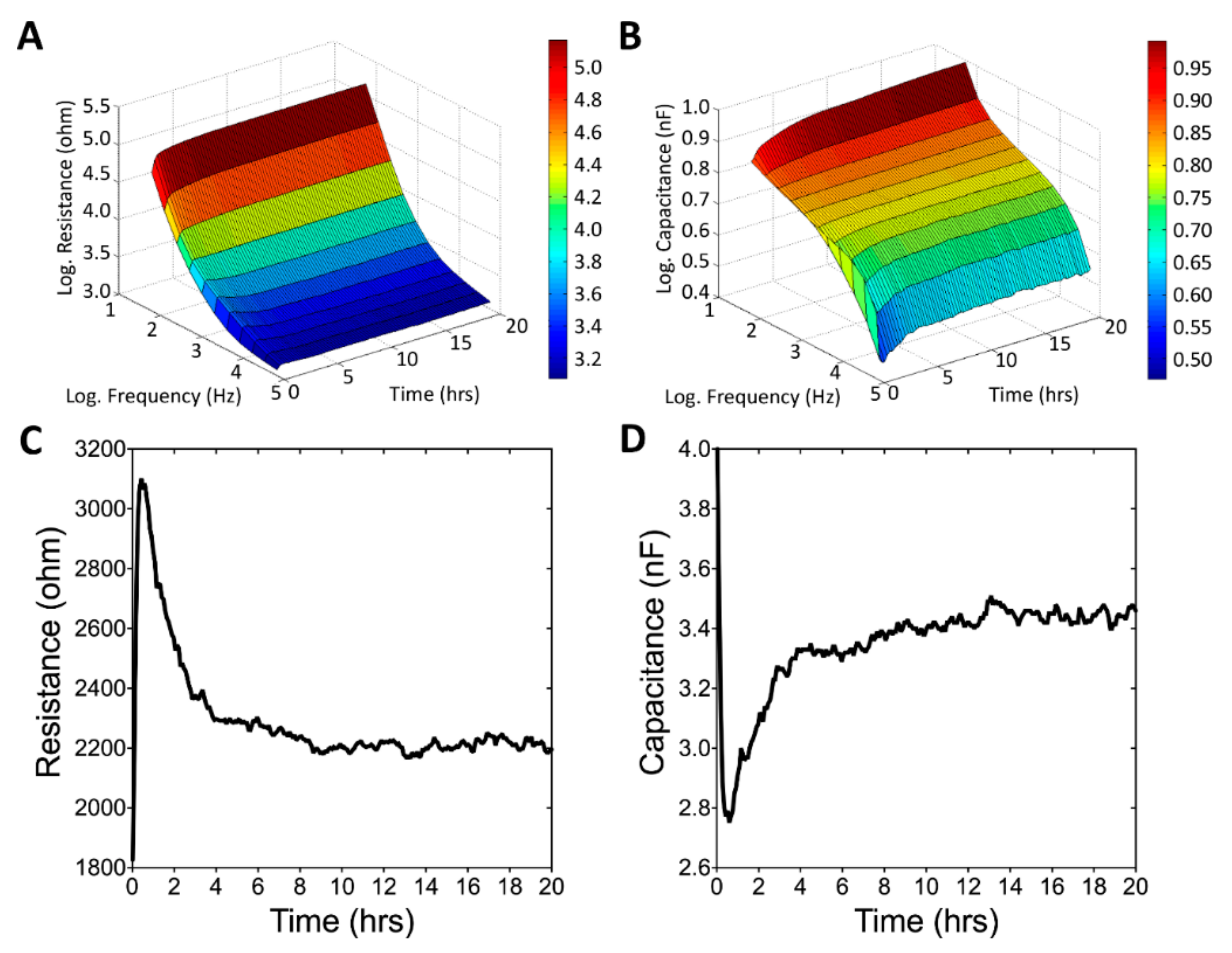 Sensors 19 02275 g003 Sensors 19 02275 g003