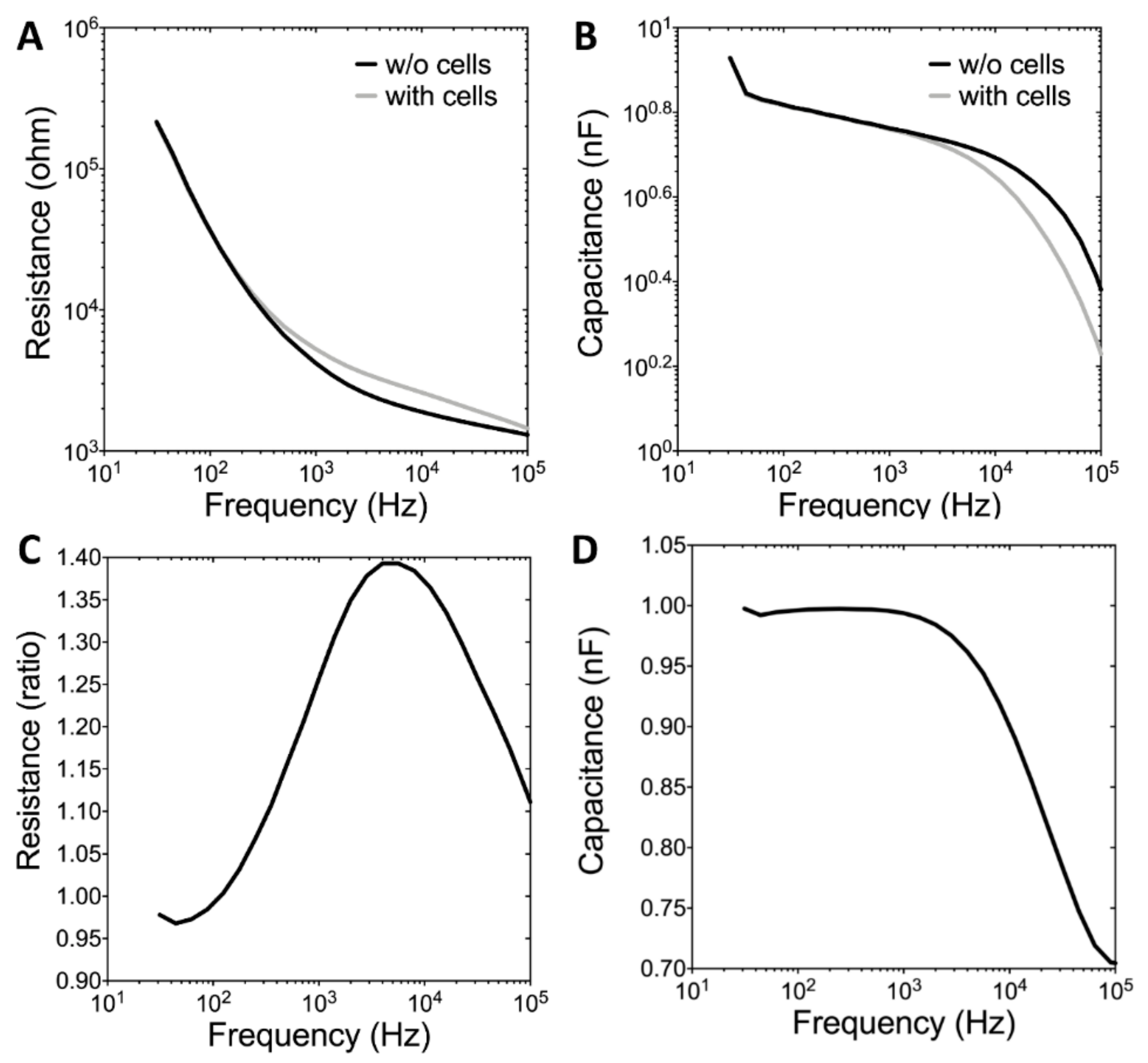 Sensors 19 02275 g004 Sensors 19 02275 g004