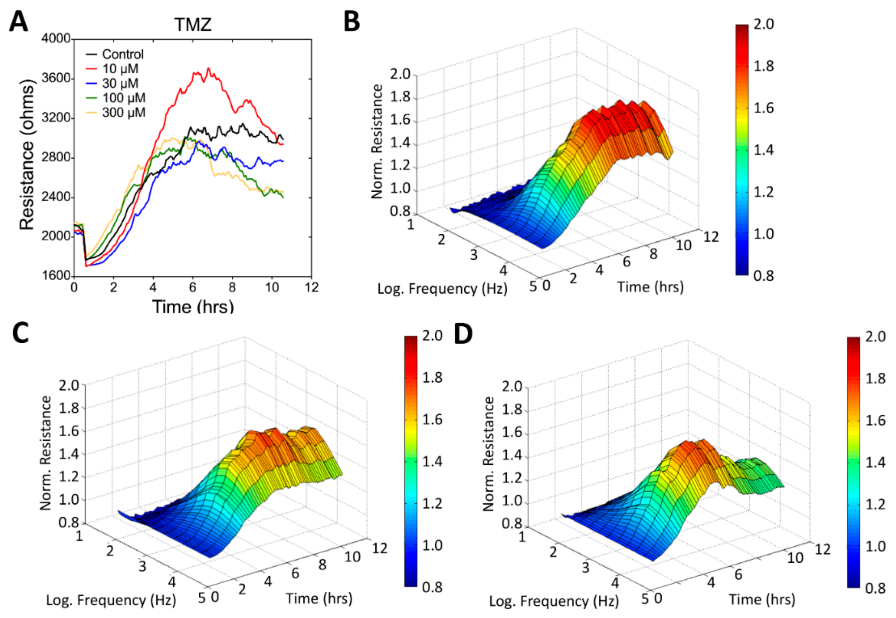 Sensors 19 02275 g005 Sensors 19 02275 g005