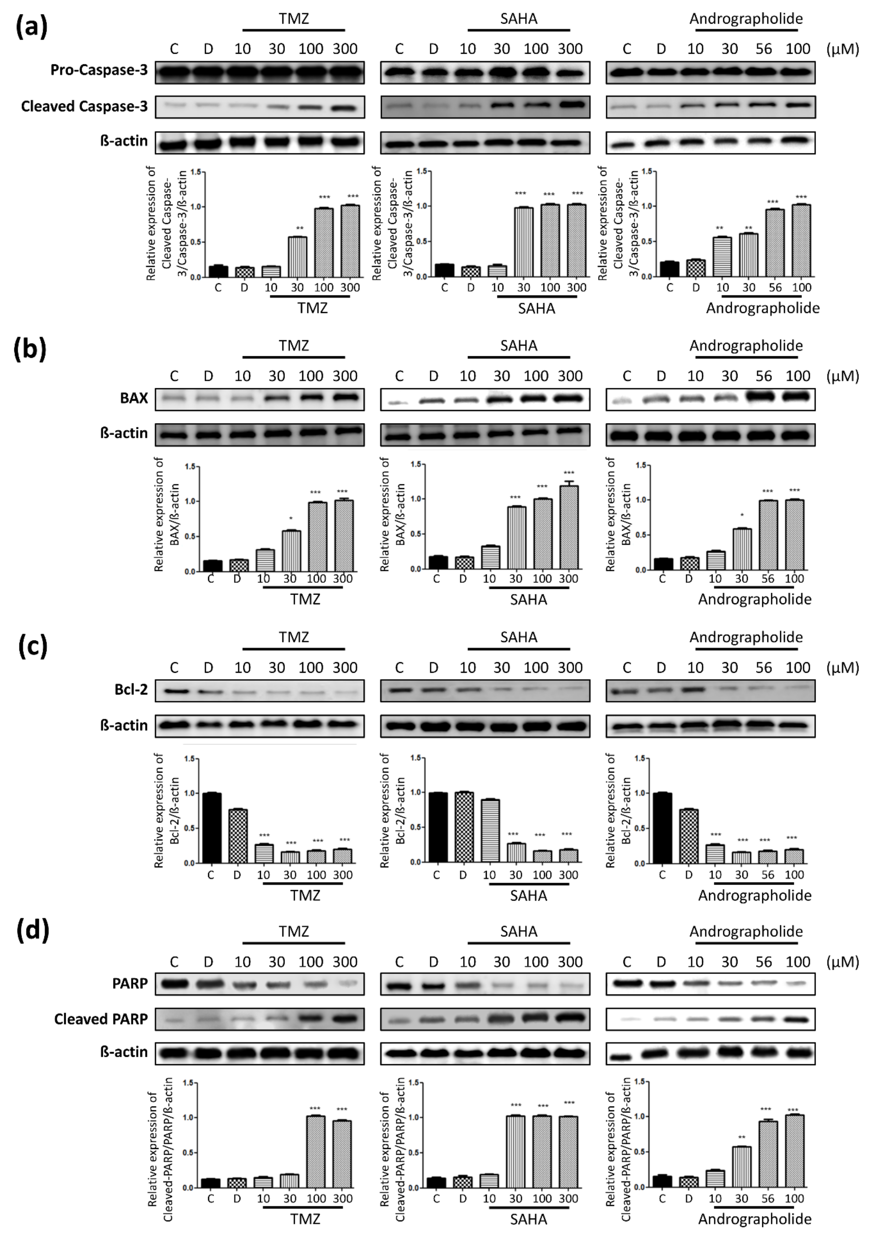 Sensors 19 02275 g009 Sensors 19 02275 g009