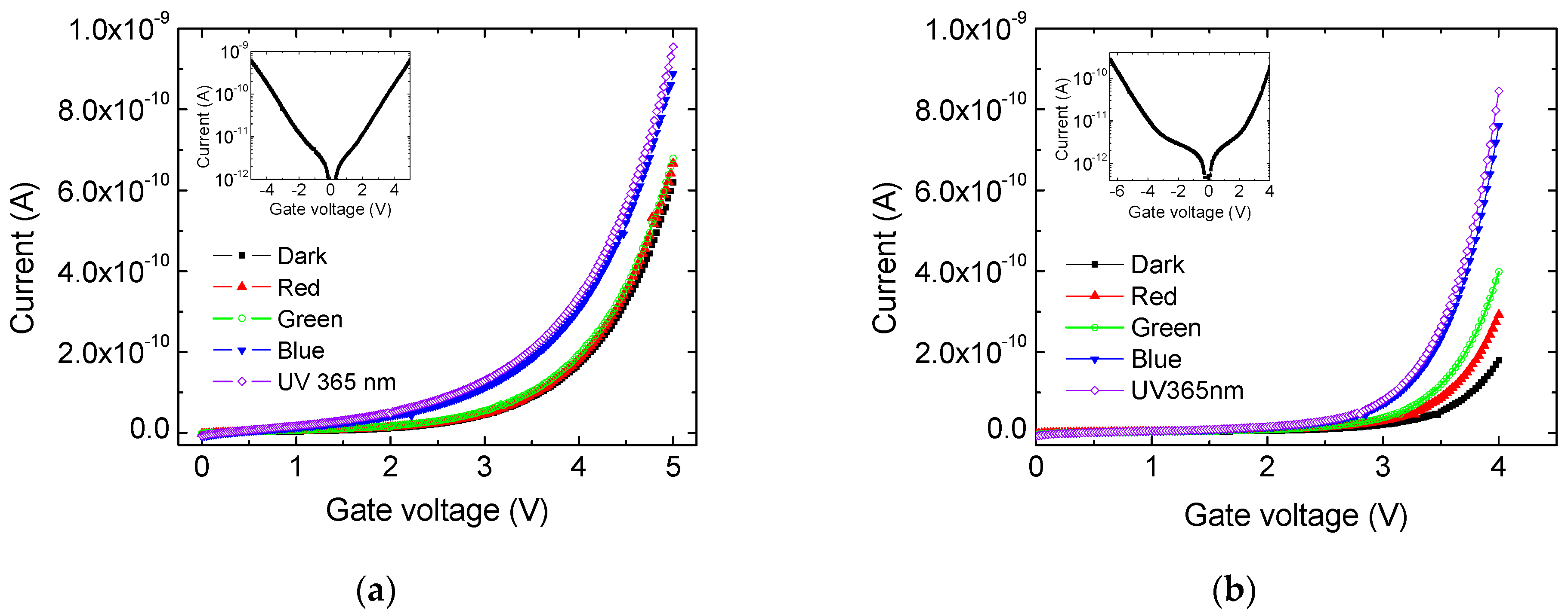 Sensors 19 02277 g003 Sensors 19 02277 g003