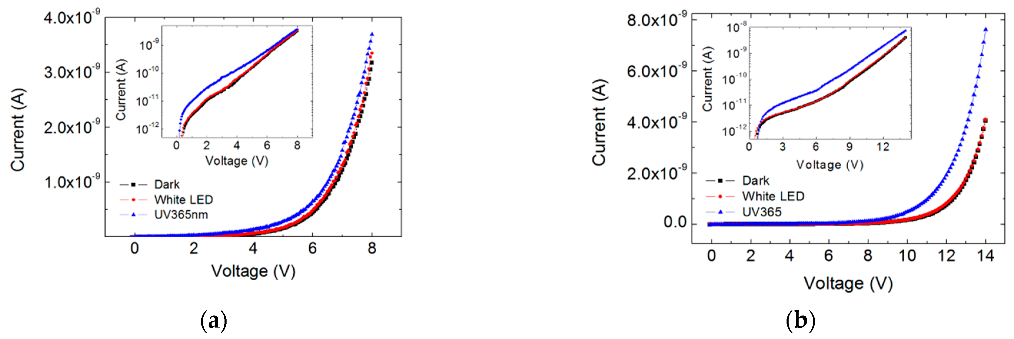 Sensors 19 02277 g005 Sensors 19 02277 g005