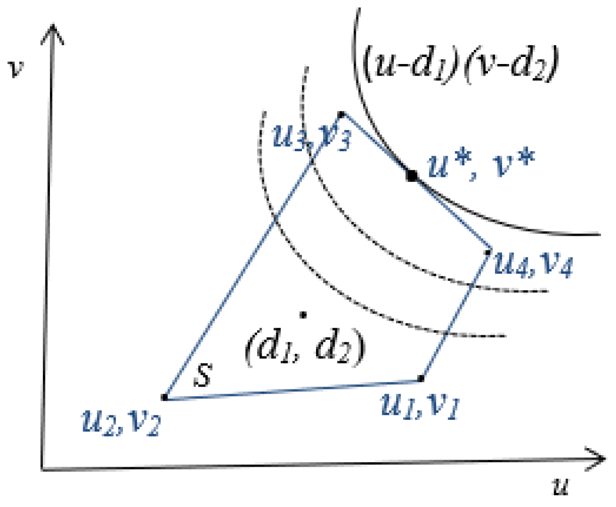Sensors 19 02282 g001