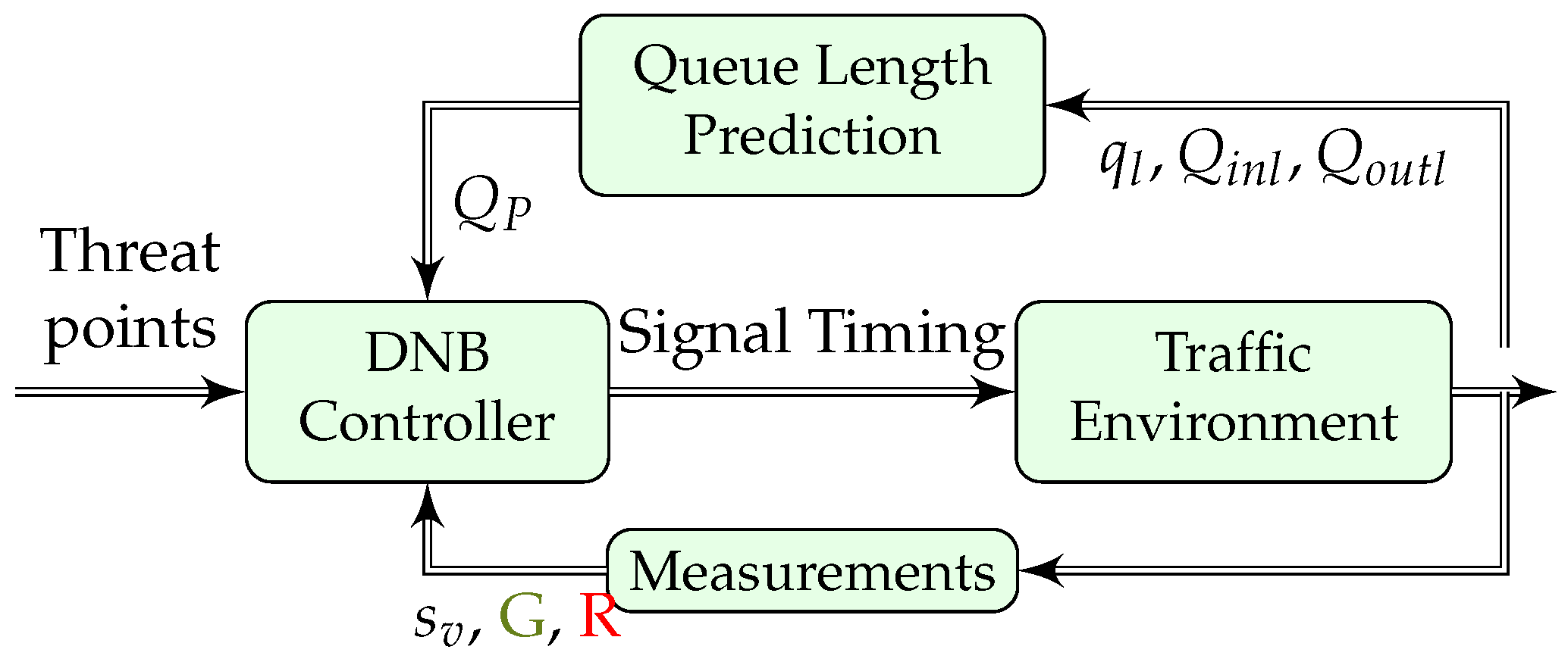 Sensors 19 02282 g003