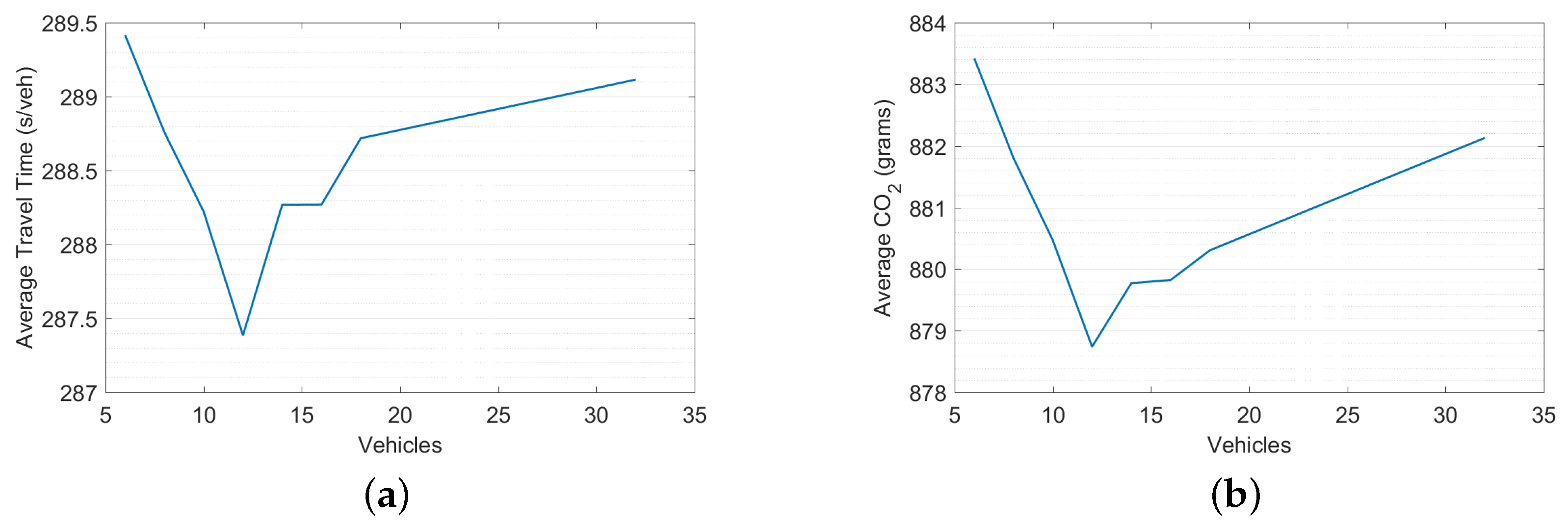 Sensors 19 02282 g006