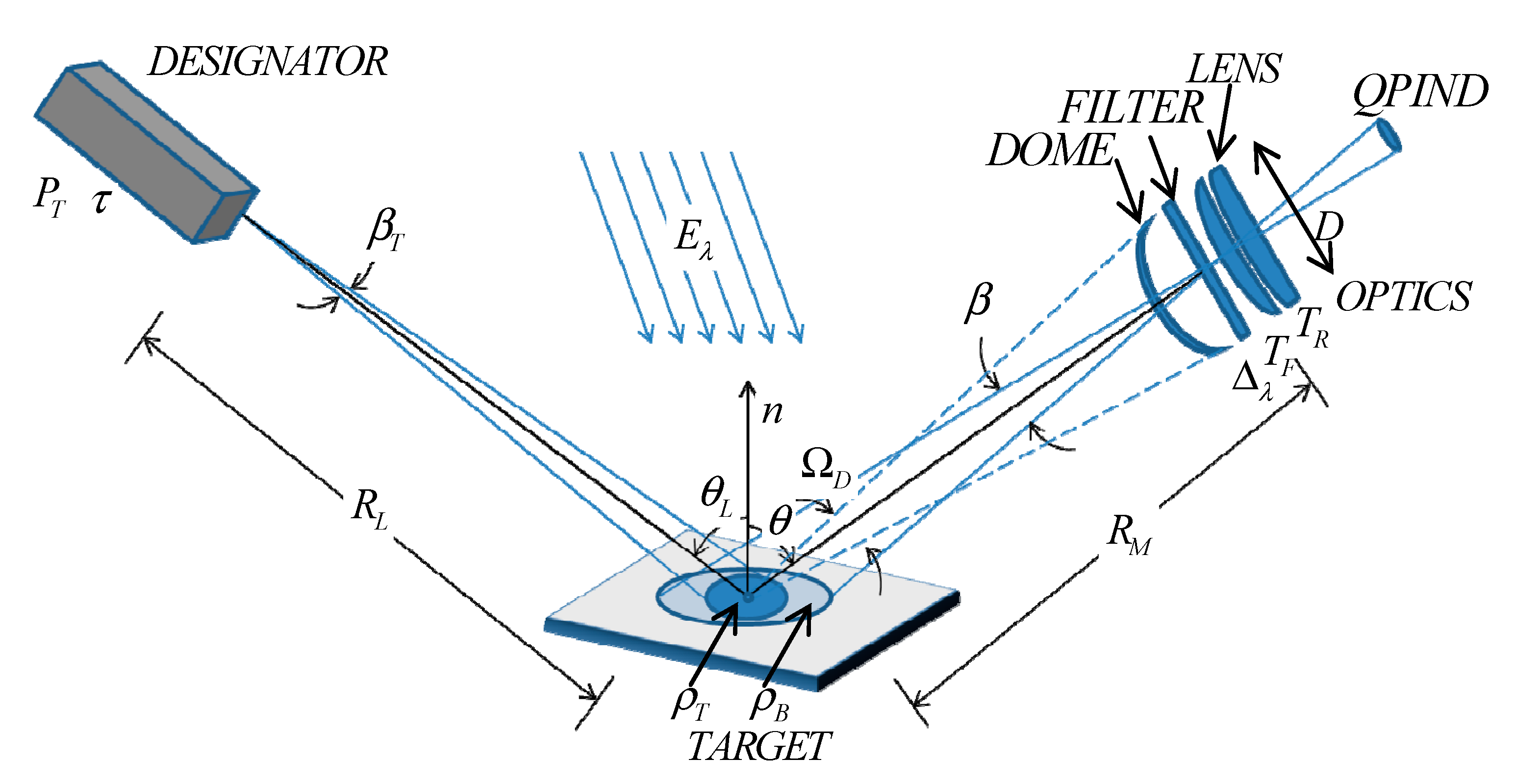 Sensors 19 02284 g002 550