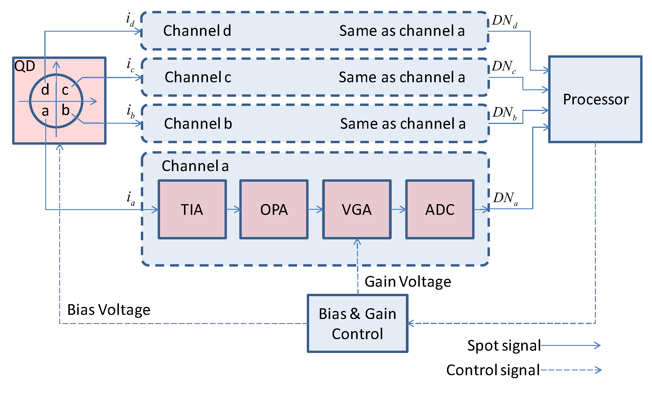 Sensors 19 02284 g003 550