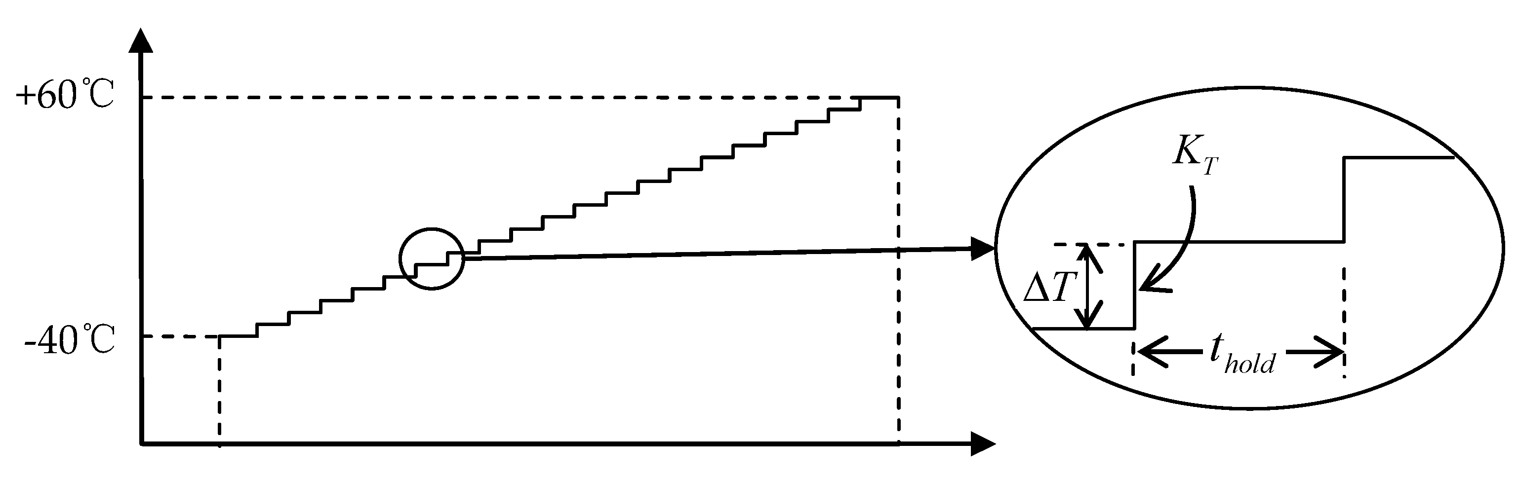 Sensors 19 02284 g005 550