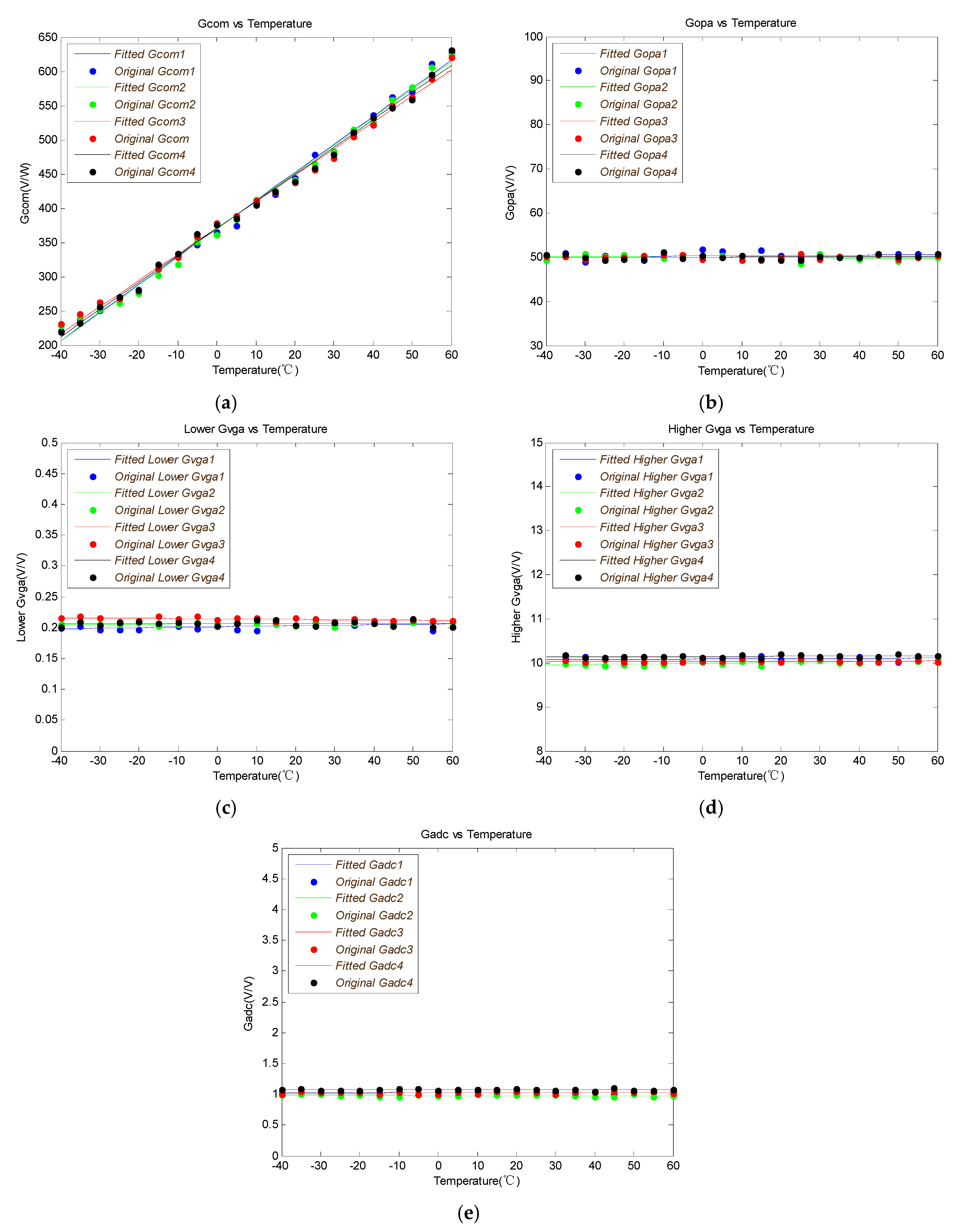 Sensors 19 02284 g006 550