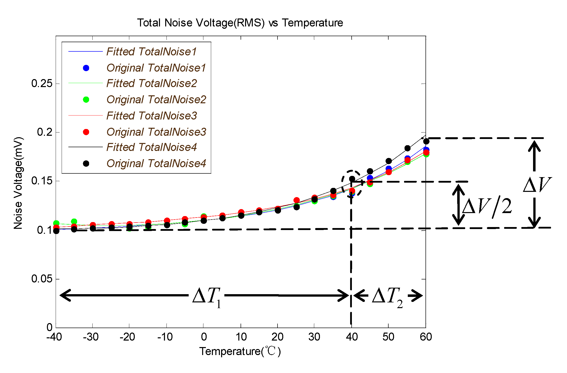 Sensors 19 02284 g007 550