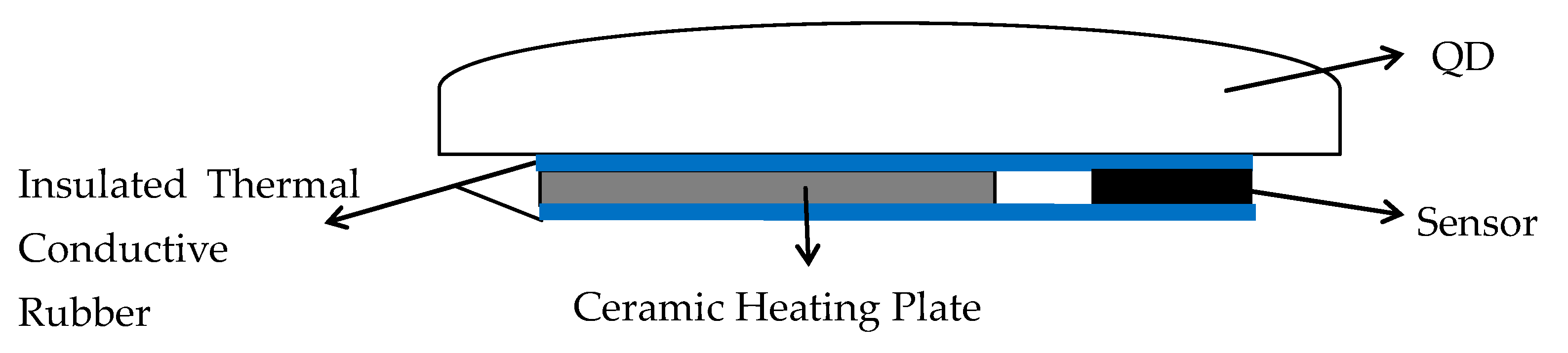 Sensors 19 02284 g009 550