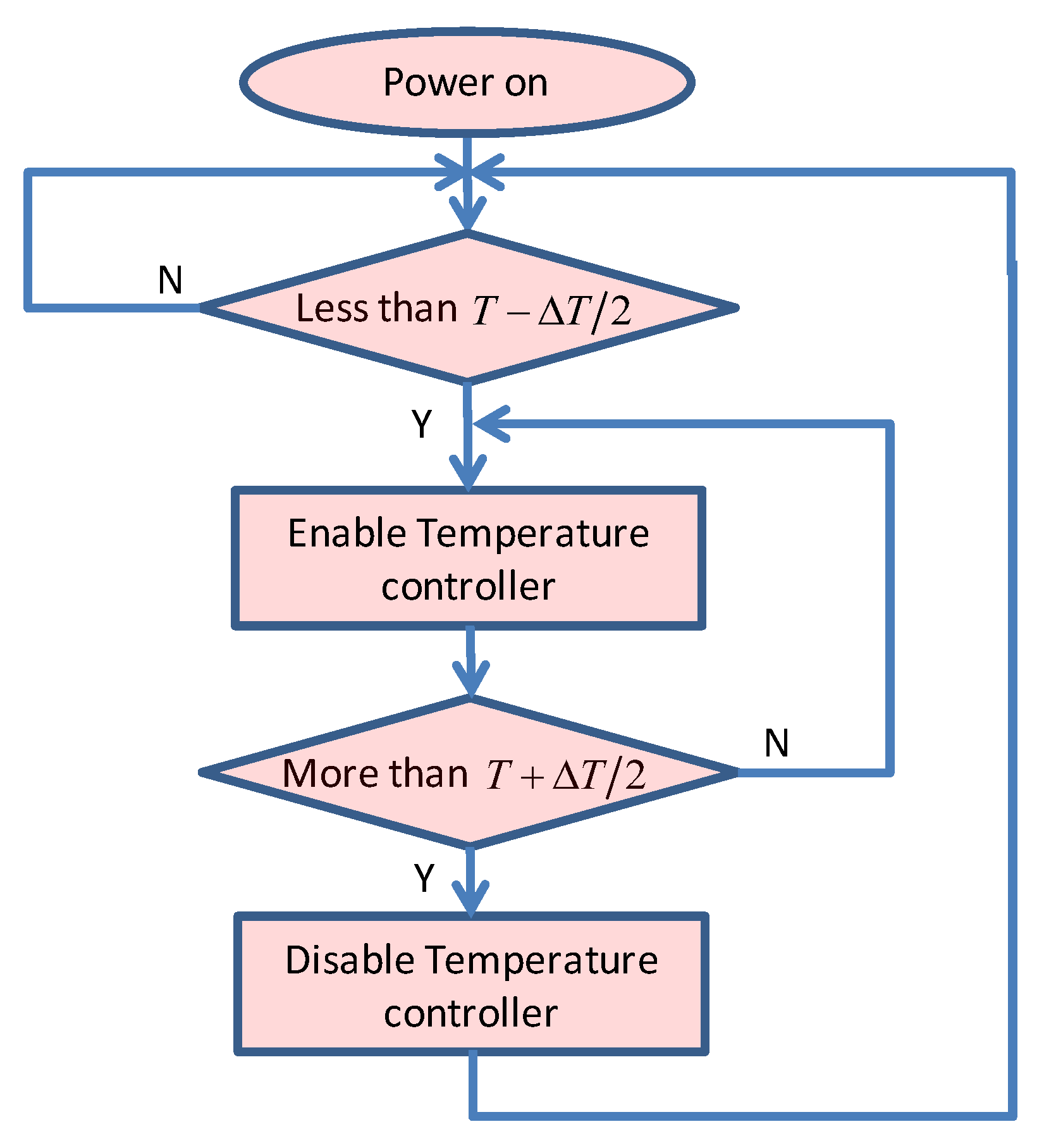 Sensors 19 02284 g010 550