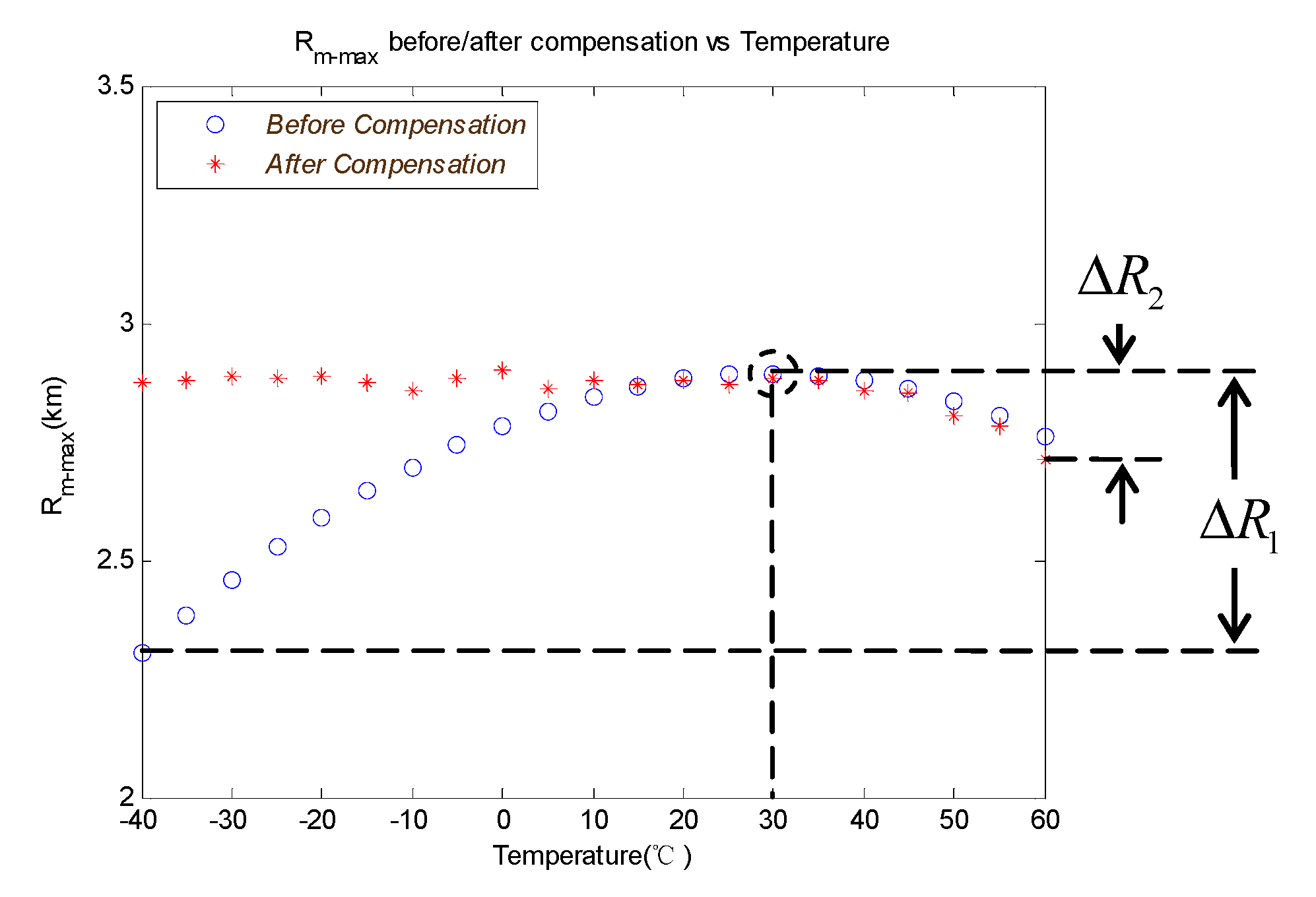 Sensors 19 02284 g013 550