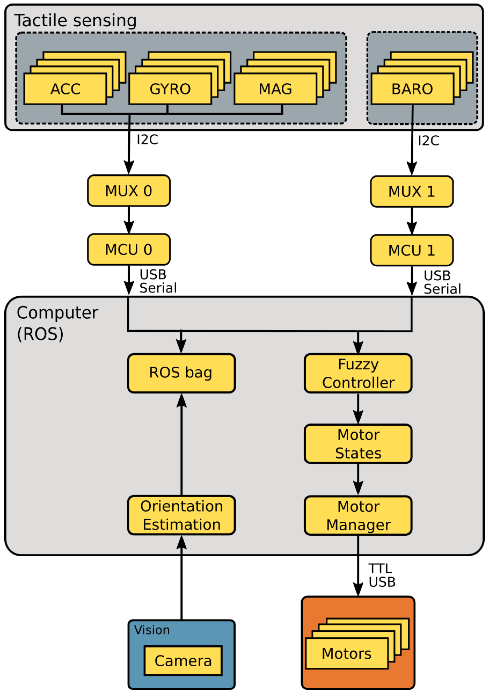 Sensors 19 02285 g003