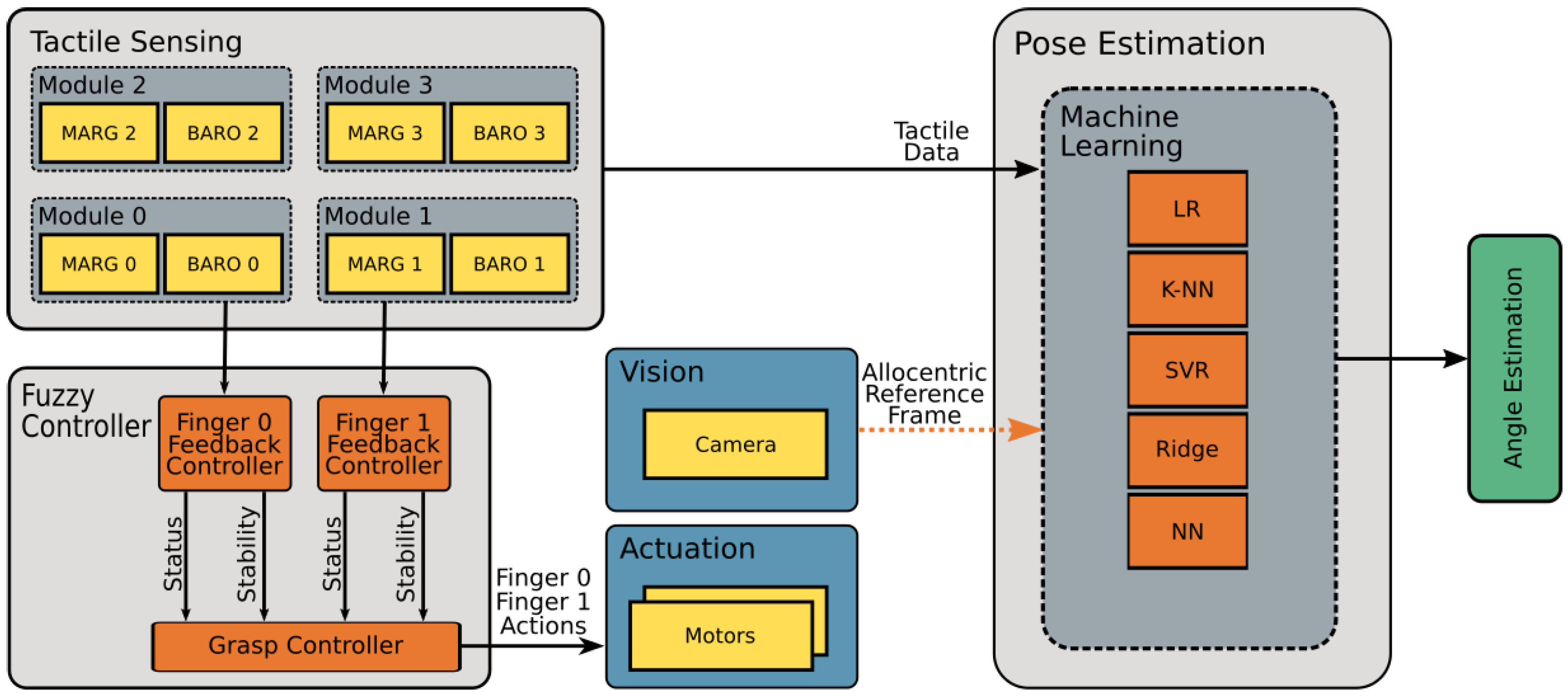 Sensors 19 02285 g004