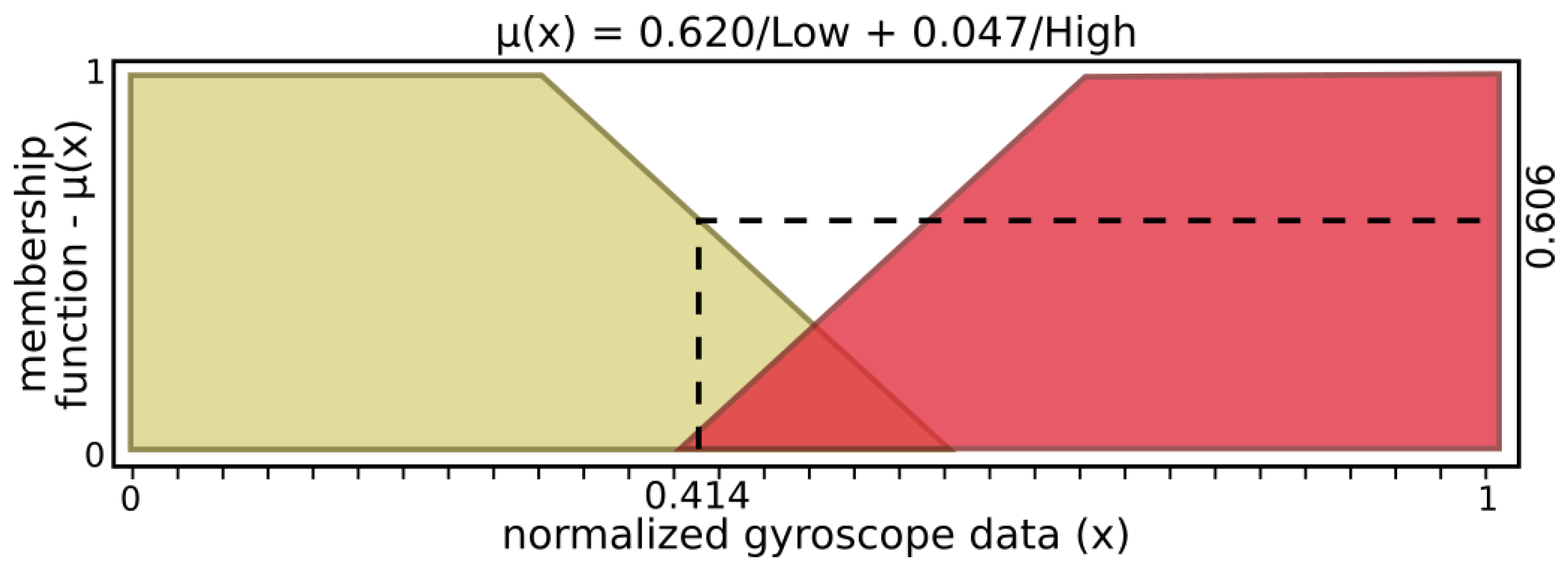 Sensors 19 02285 g005