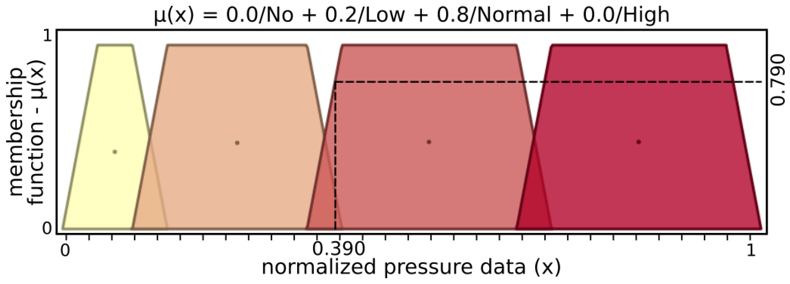 Sensors 19 02285 g006