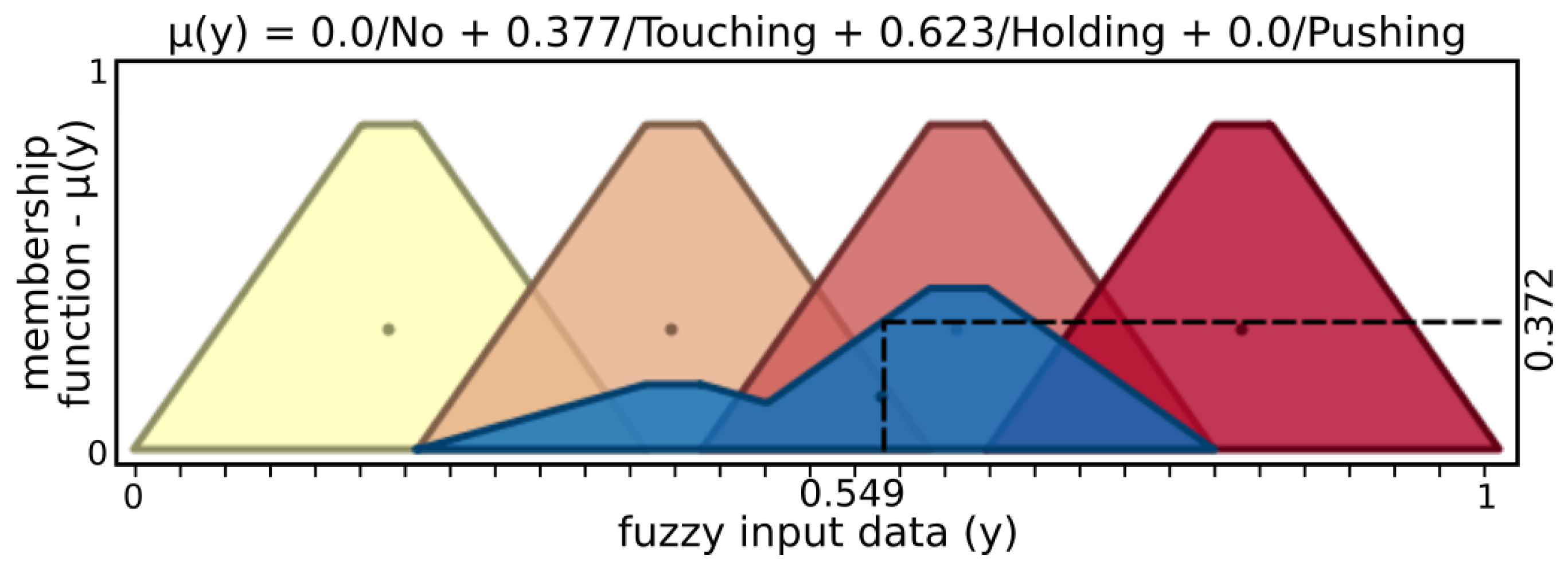 Sensors 19 02285 g008