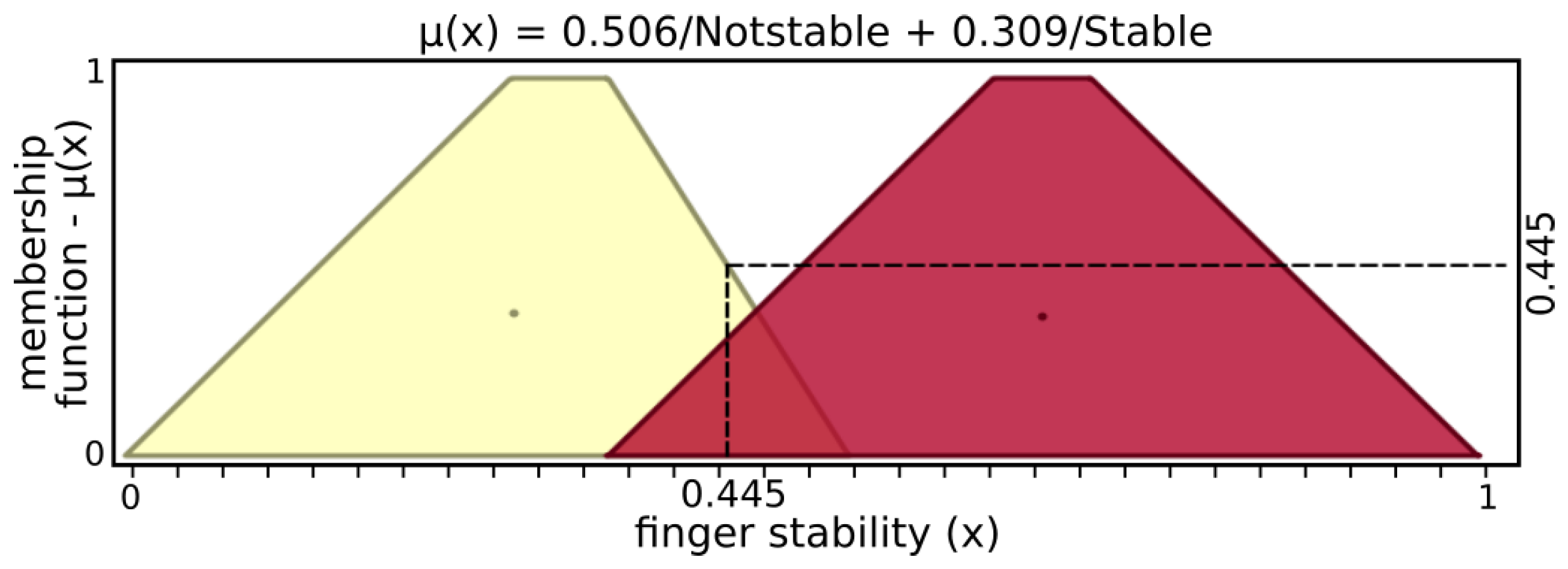 Sensors 19 02285 g009