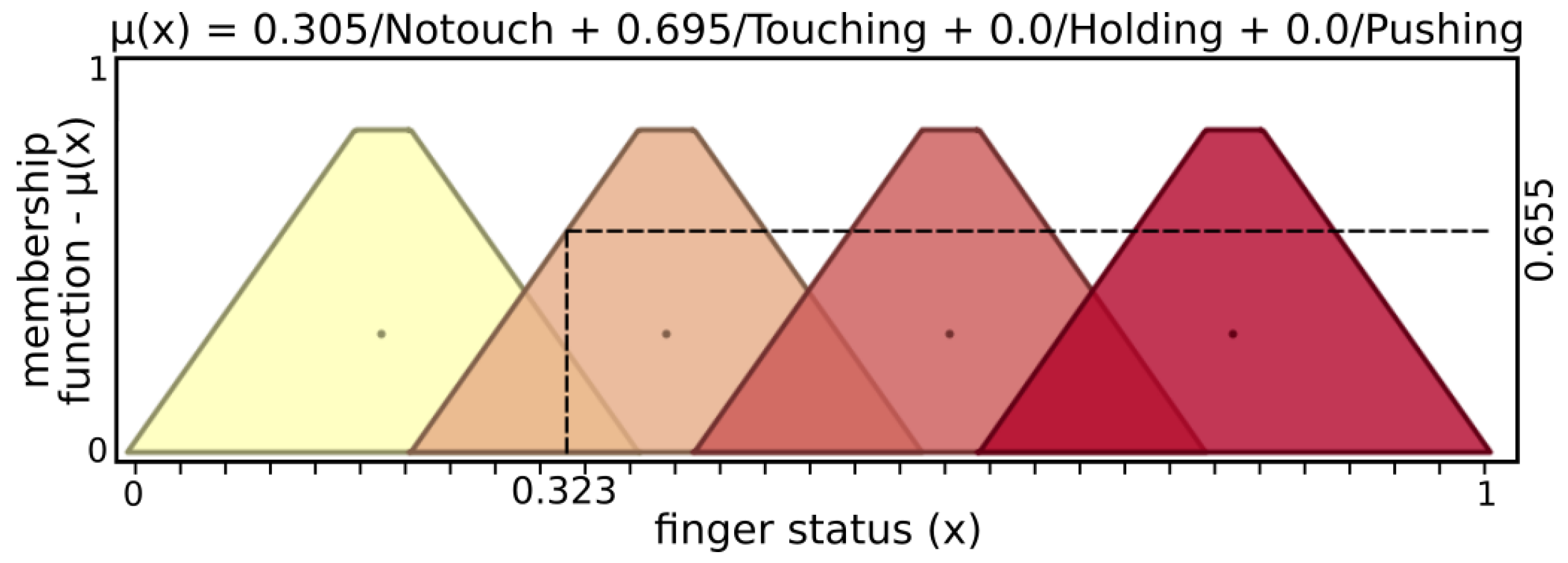 Sensors 19 02285 g010