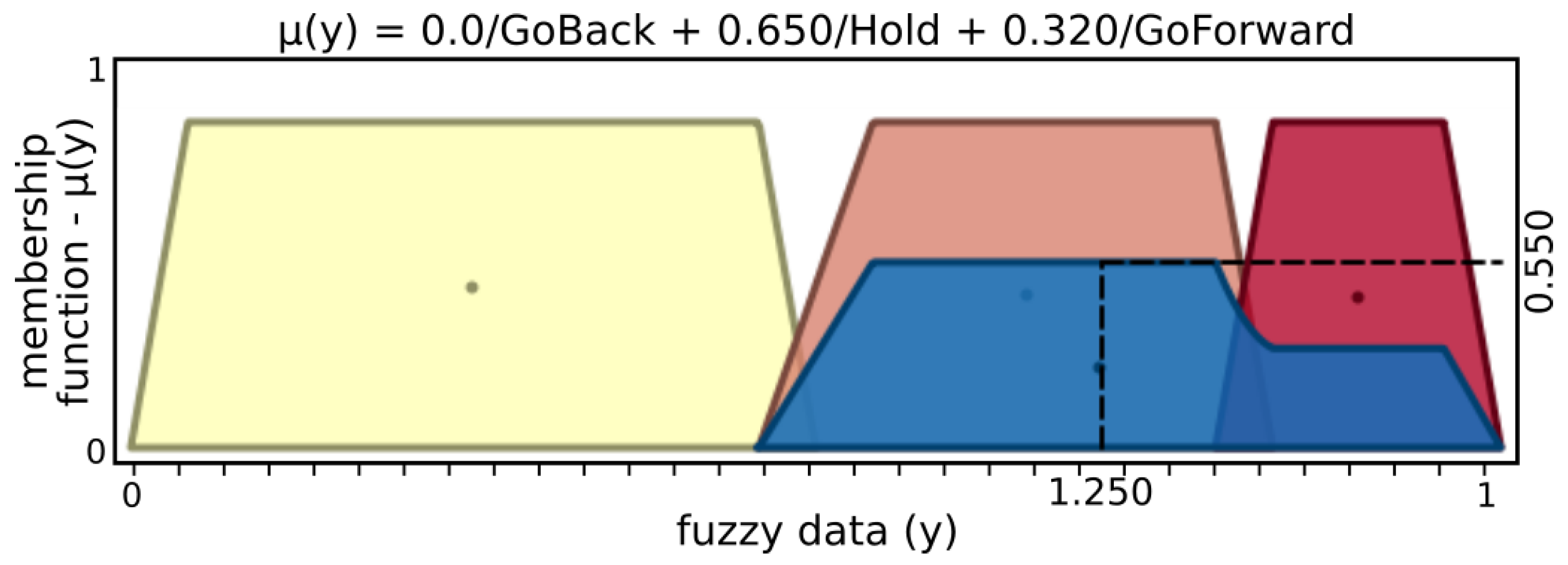 Sensors 19 02285 g011