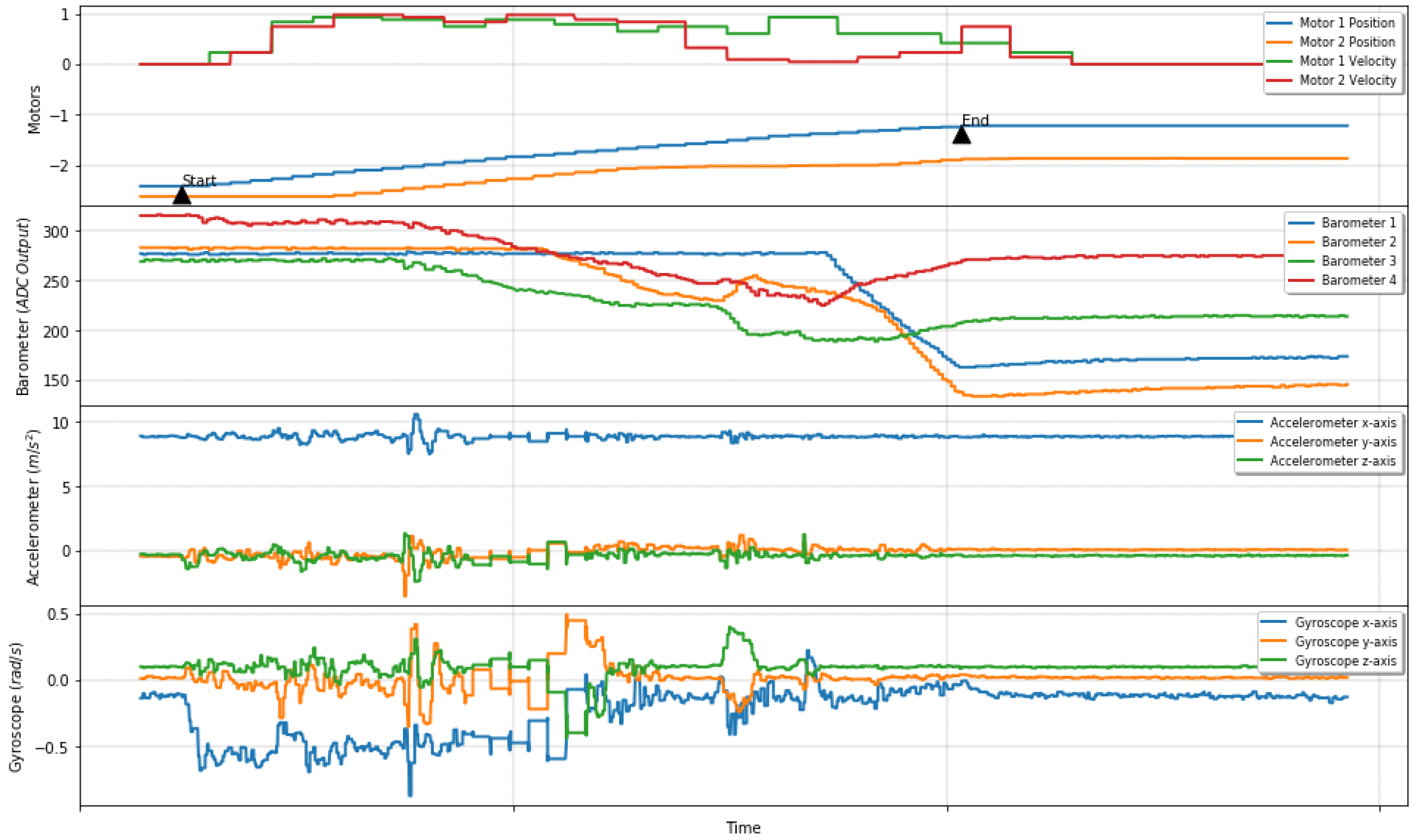 Sensors 19 02285 g012