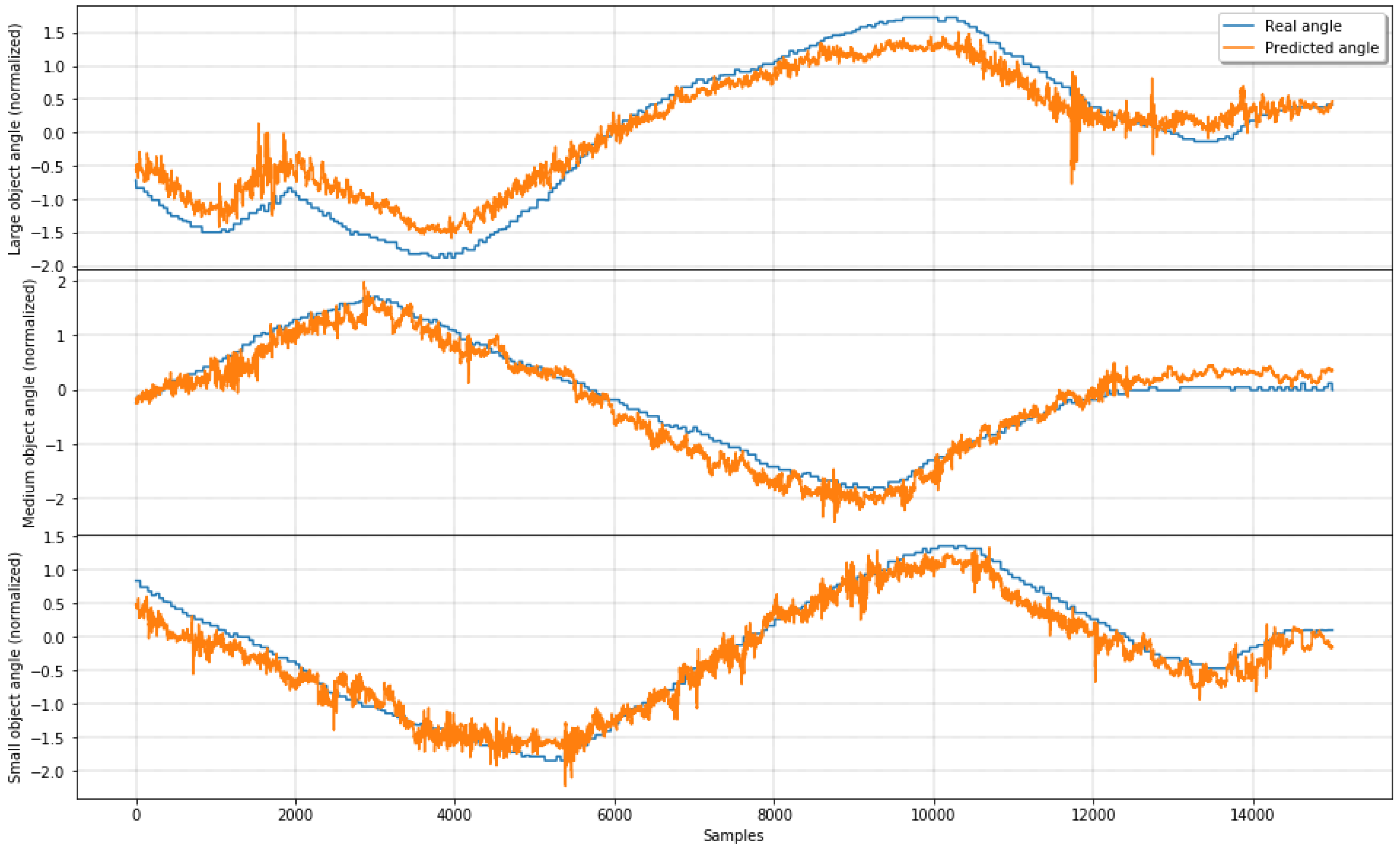 Sensors 19 02285 g016