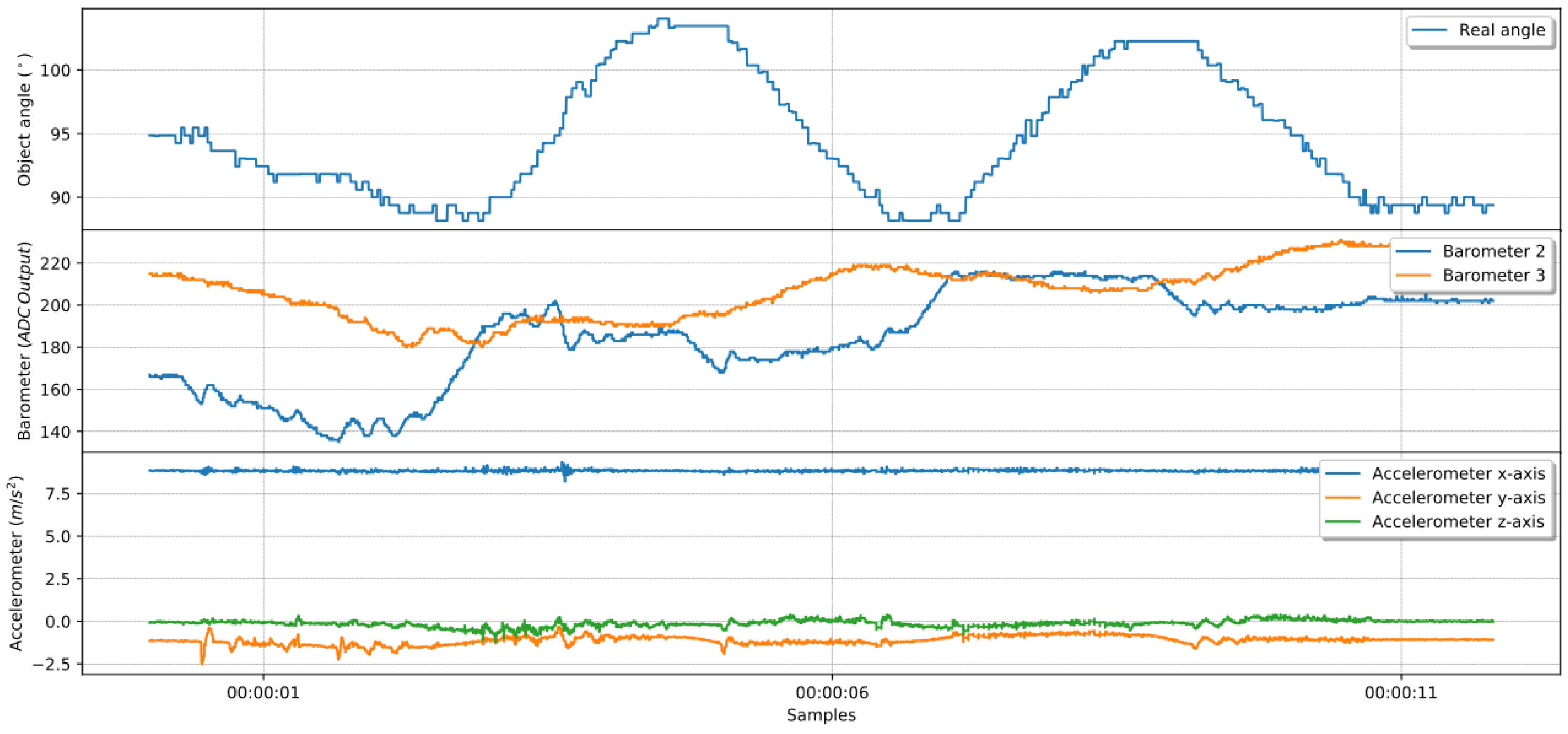Sensors 19 02285 g017