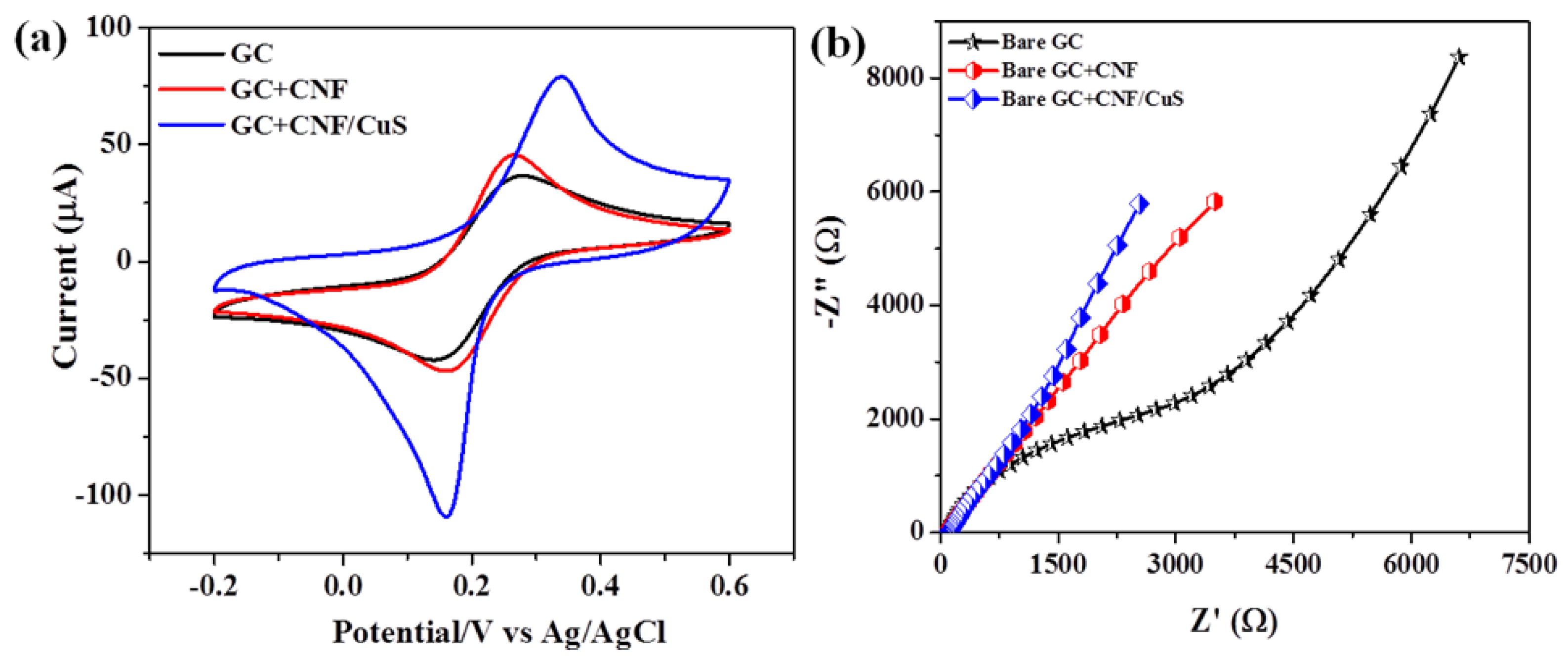 Sensors 19 02289 g004