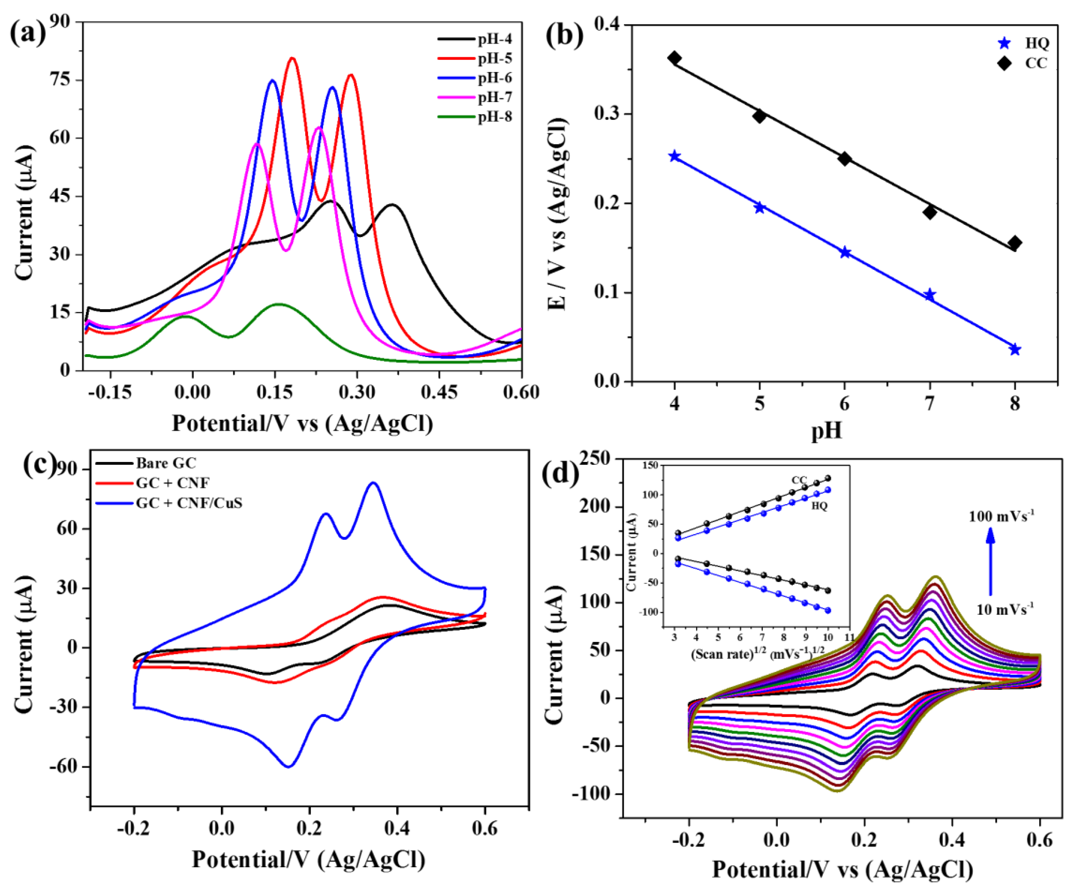 Sensors 19 02289 g005