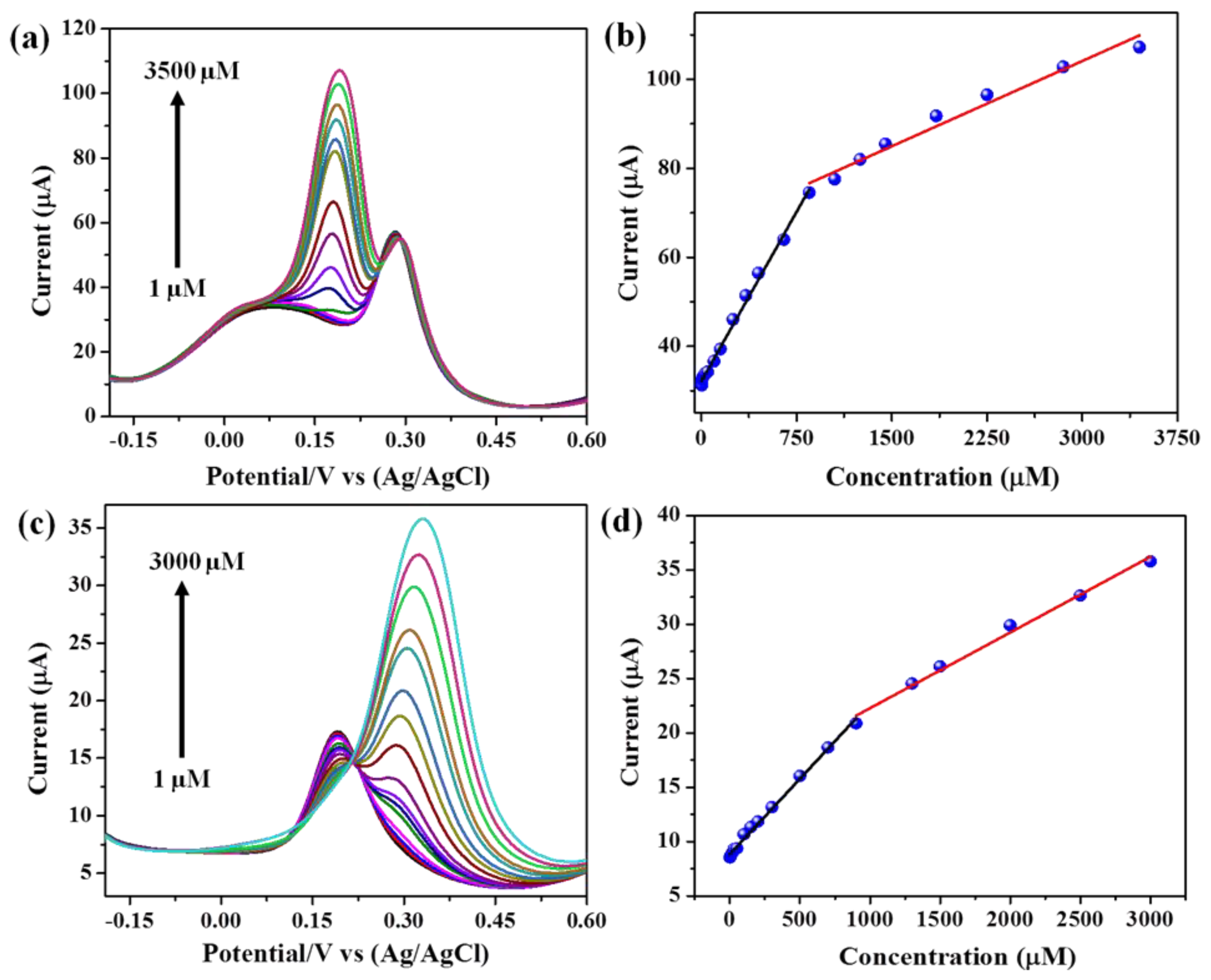 Sensors 19 02289 g006