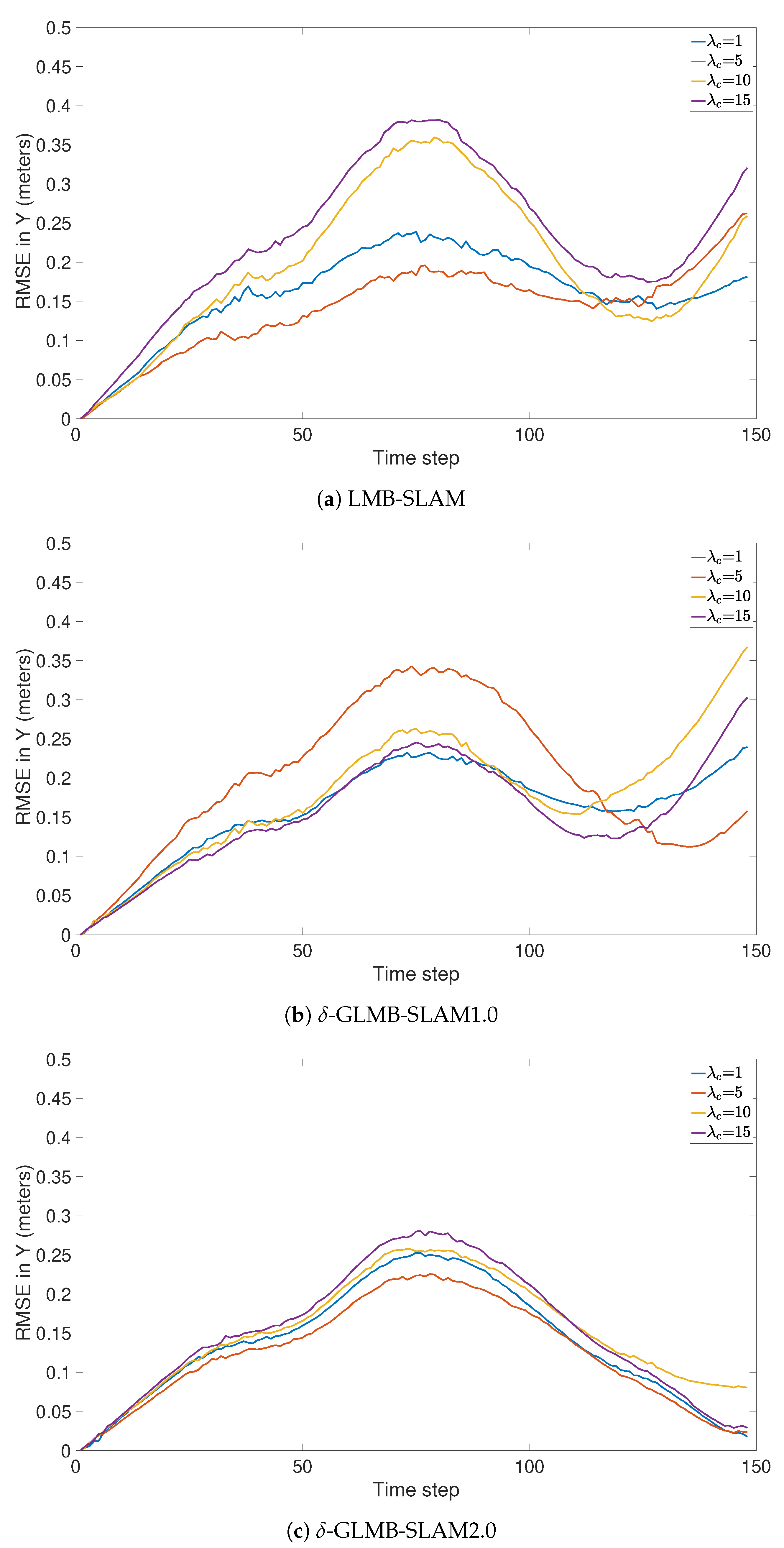 Sensors 19 02290 g003