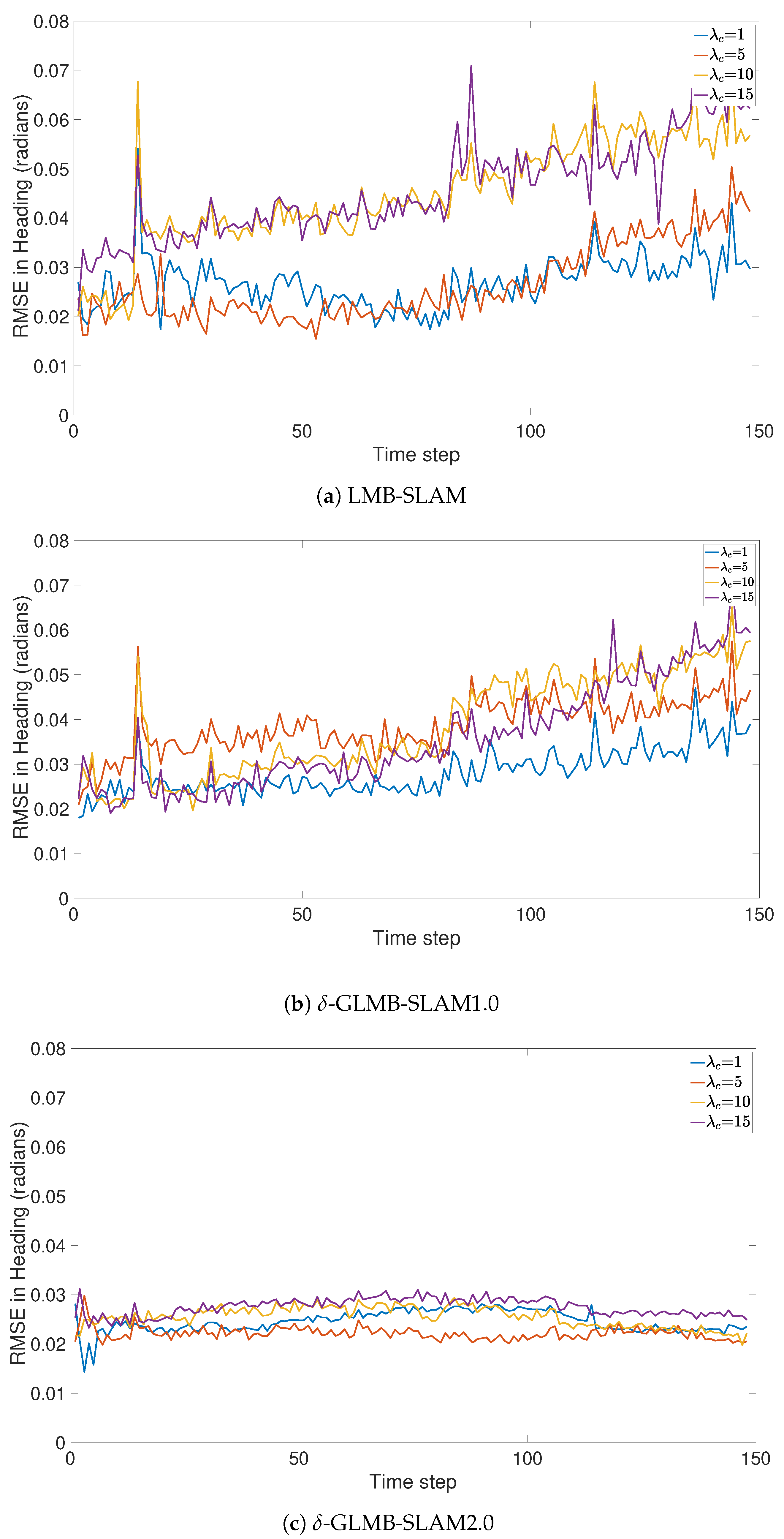 Sensors 19 02290 g004