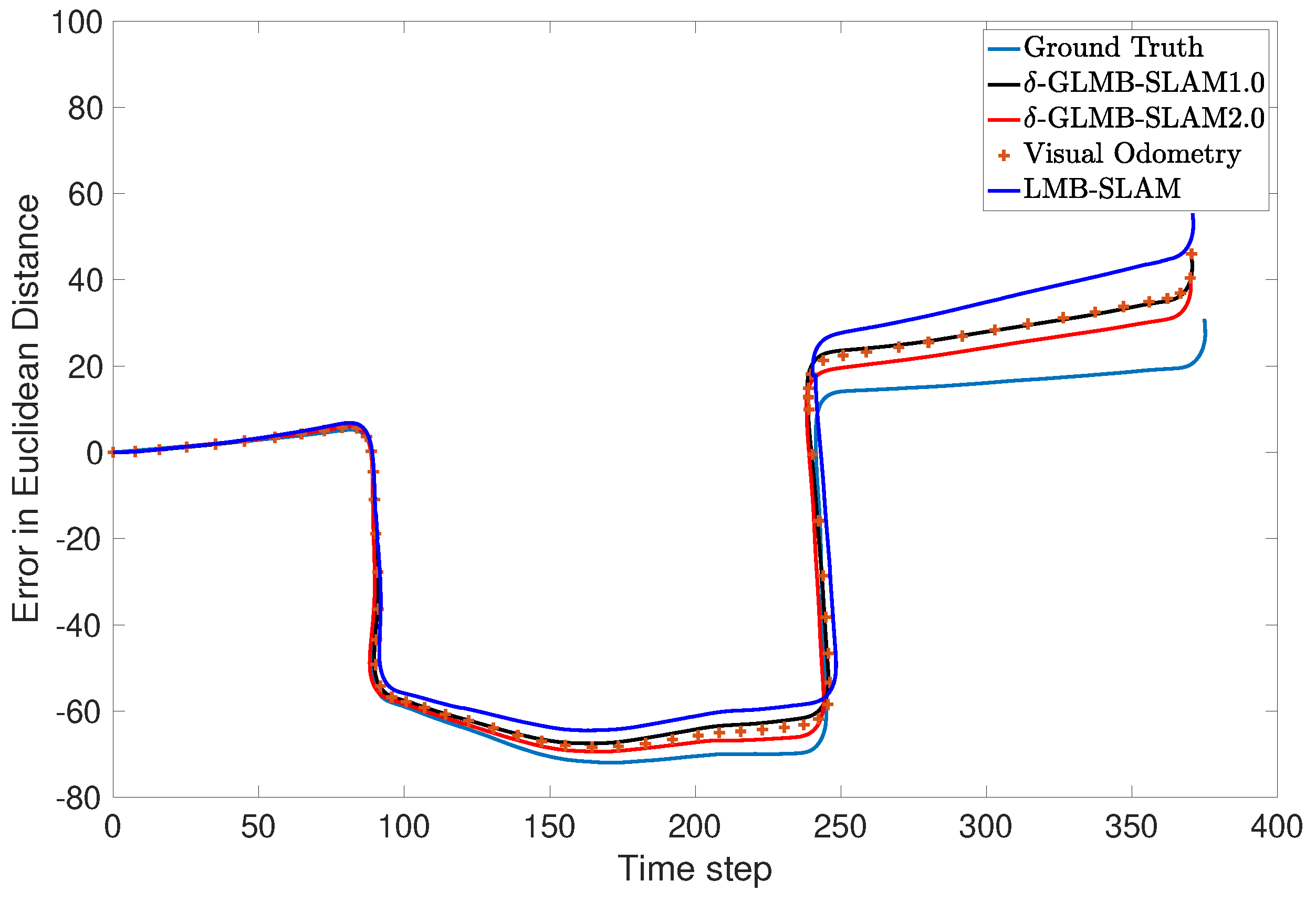 Sensors 19 02290 g010