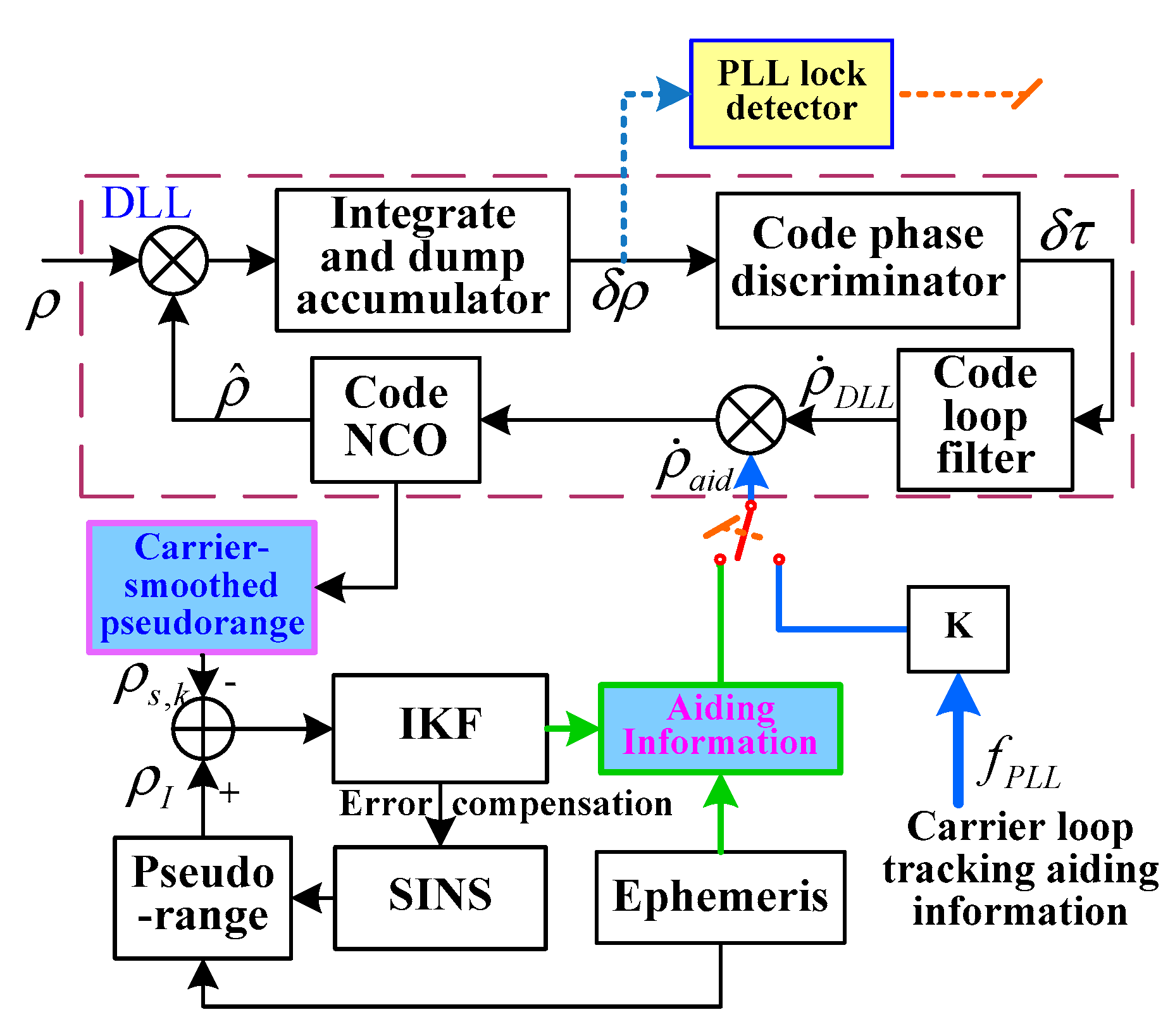 Sensors 19 02291 g006