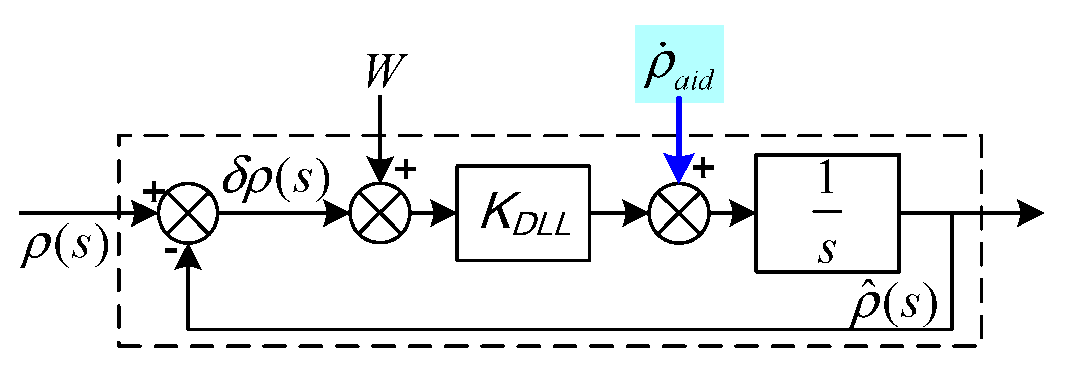 Sensors 19 02291 g007