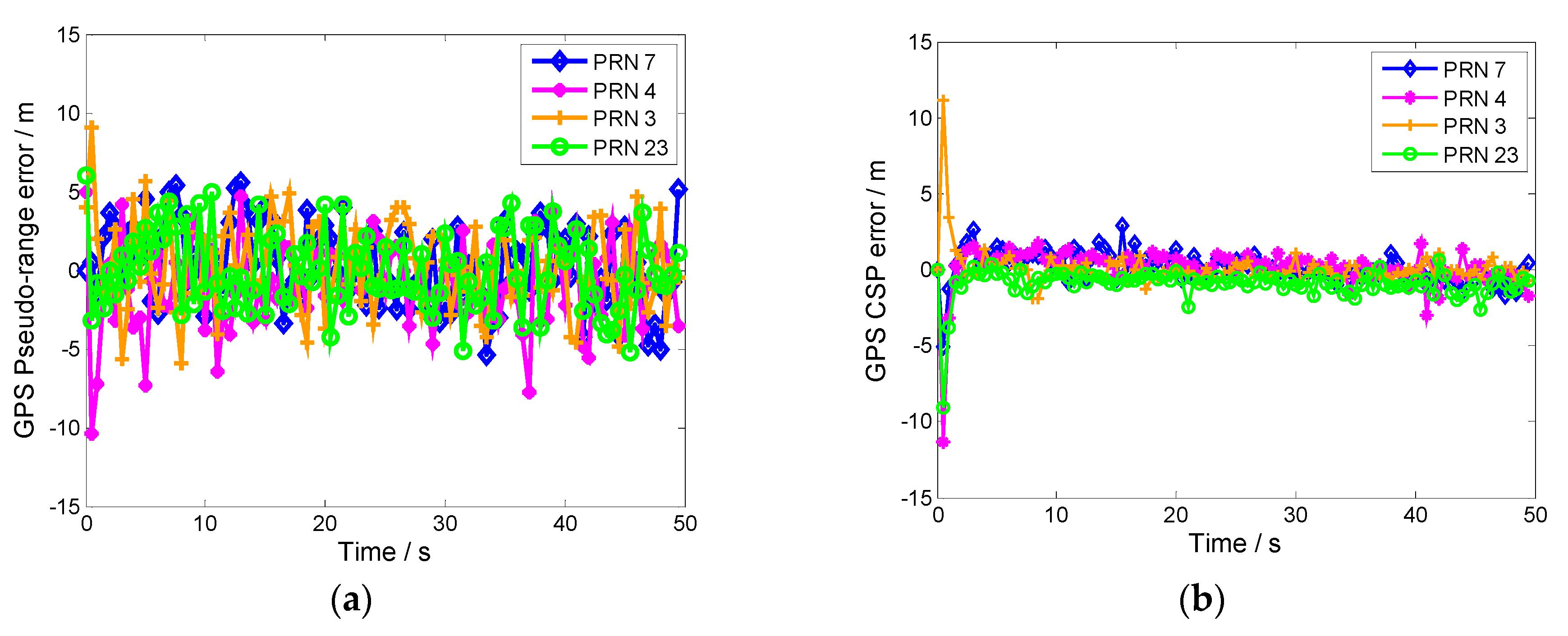 Sensors 19 02291 g009