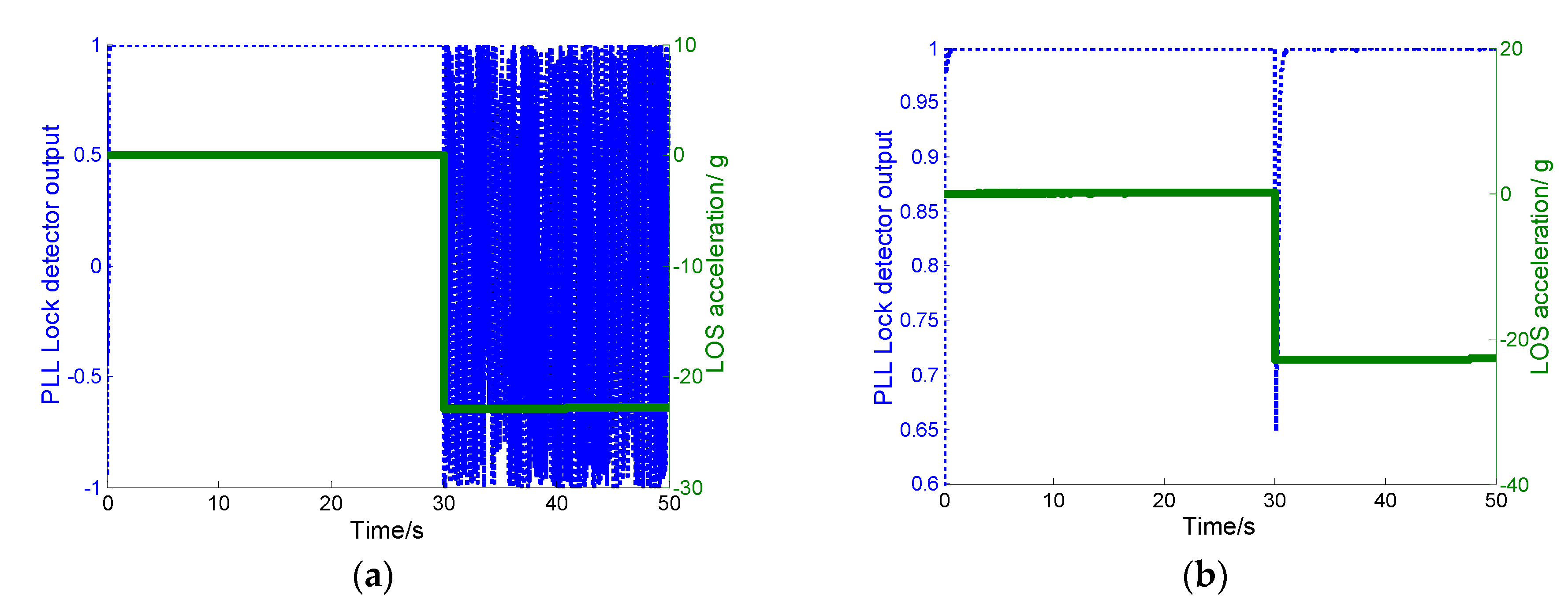Sensors 19 02291 g011