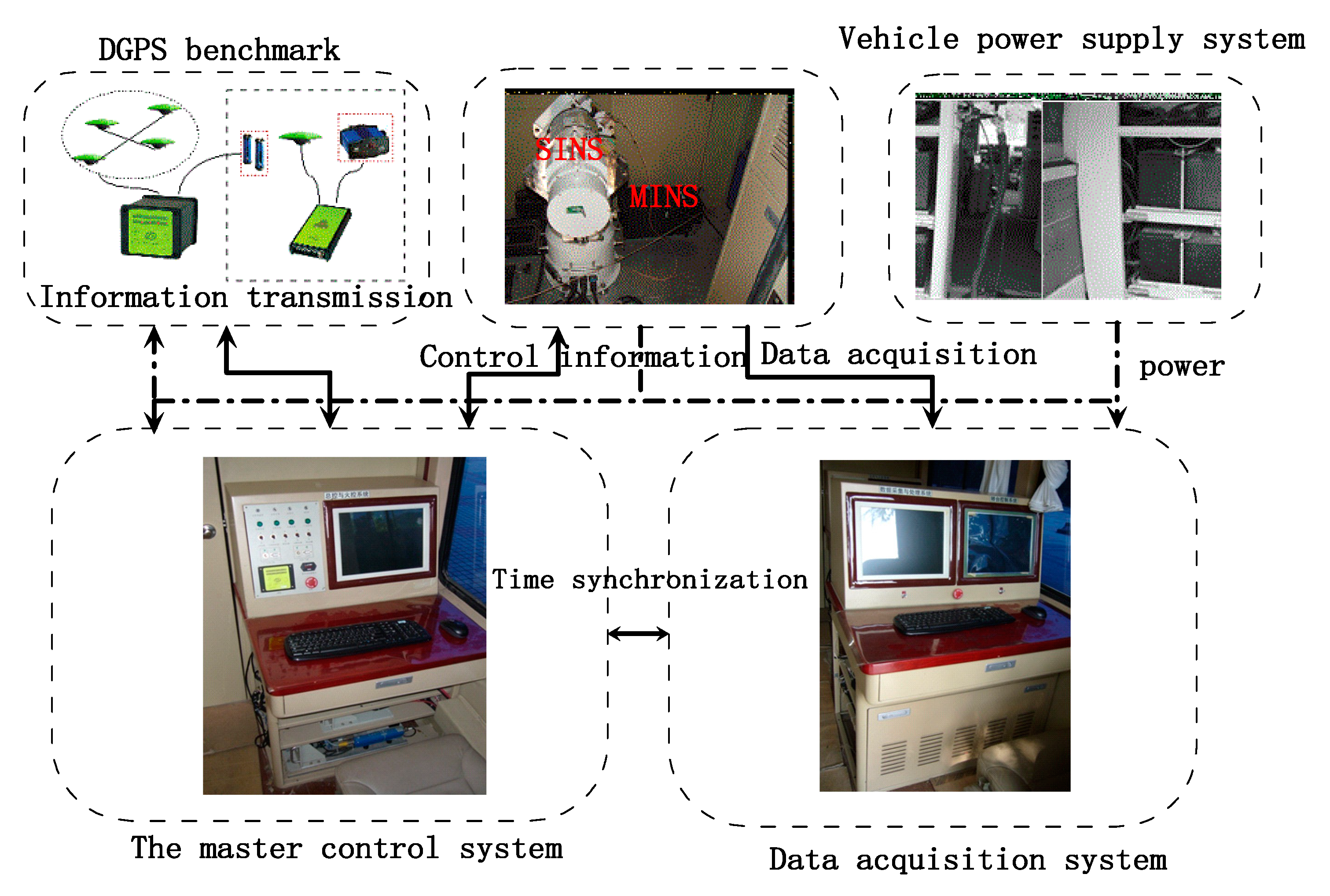 Sensors 19 02291 g014
