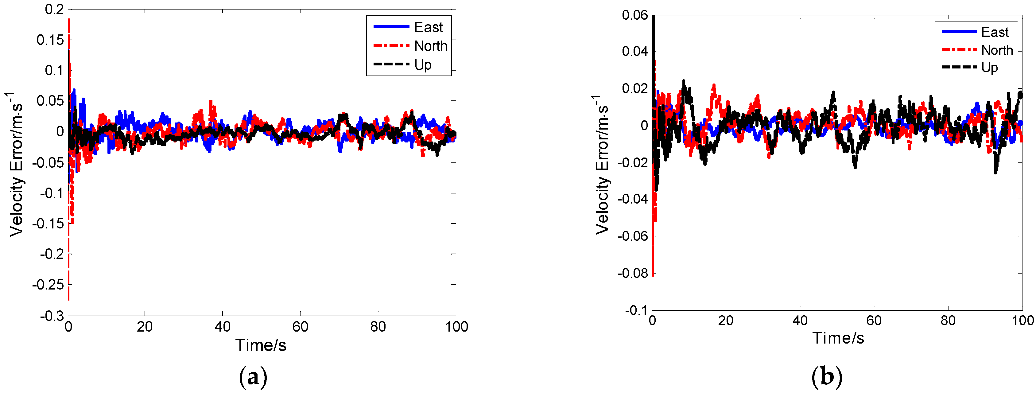 Sensors 19 02291 g016