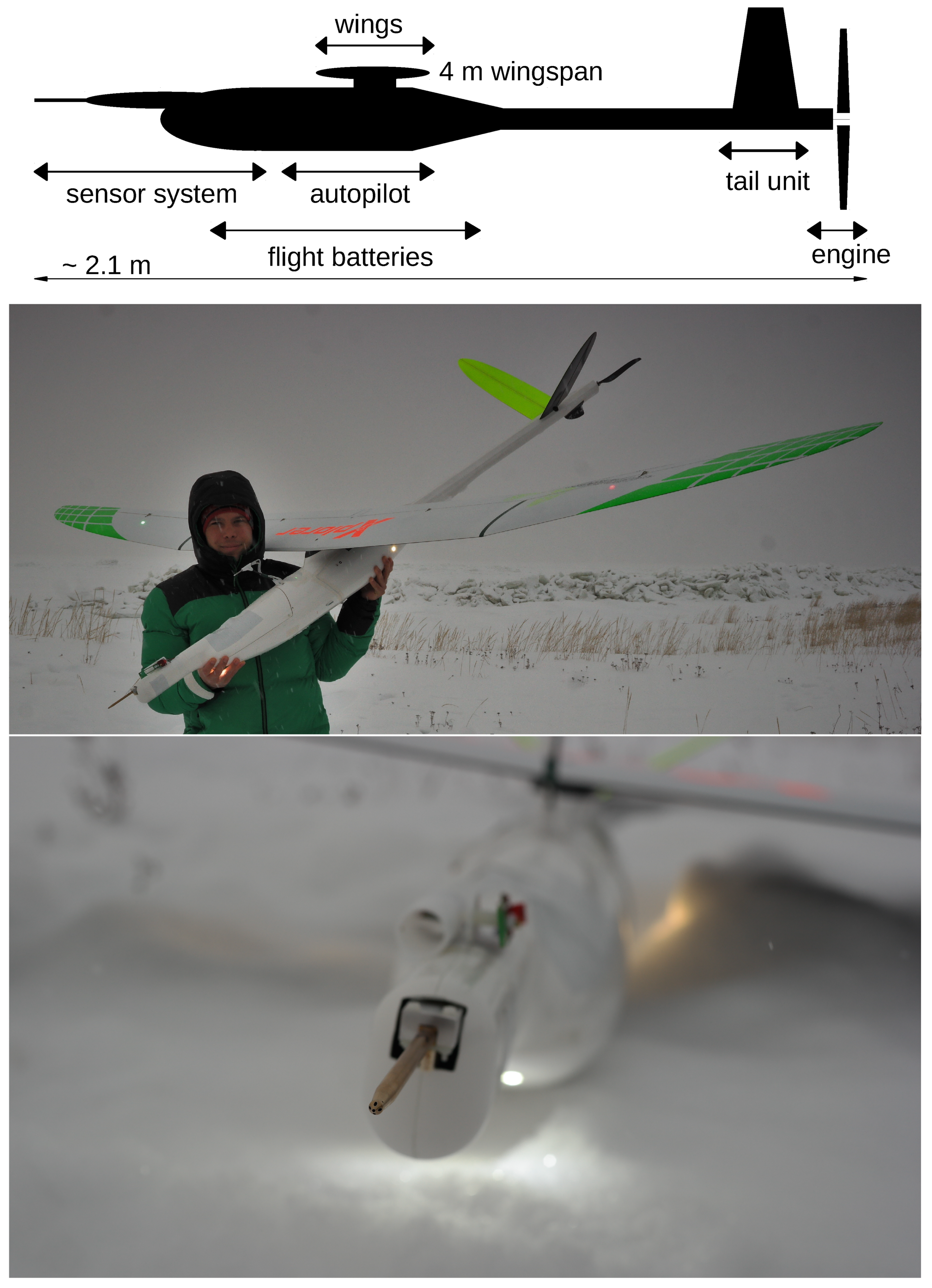 Sensors 19 02292 g001