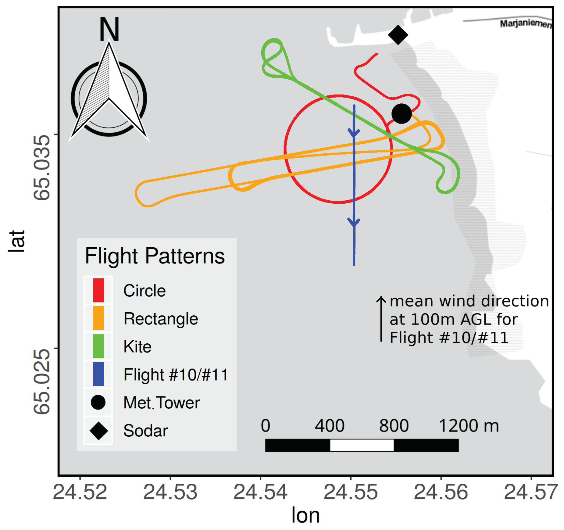 Sensors 19 02292 g003