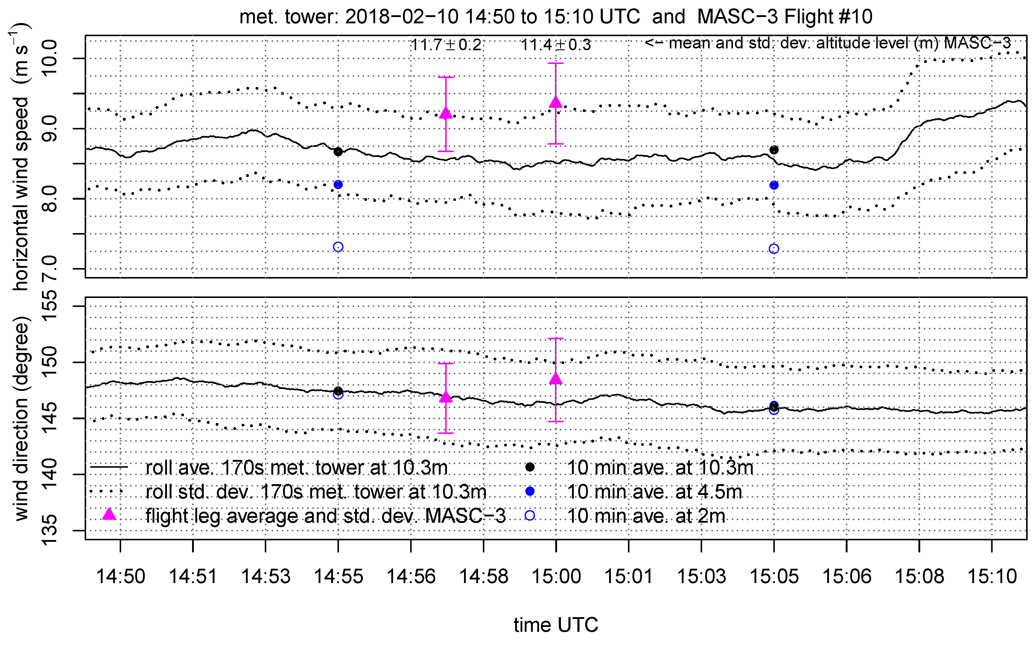 Sensors 19 02292 g010